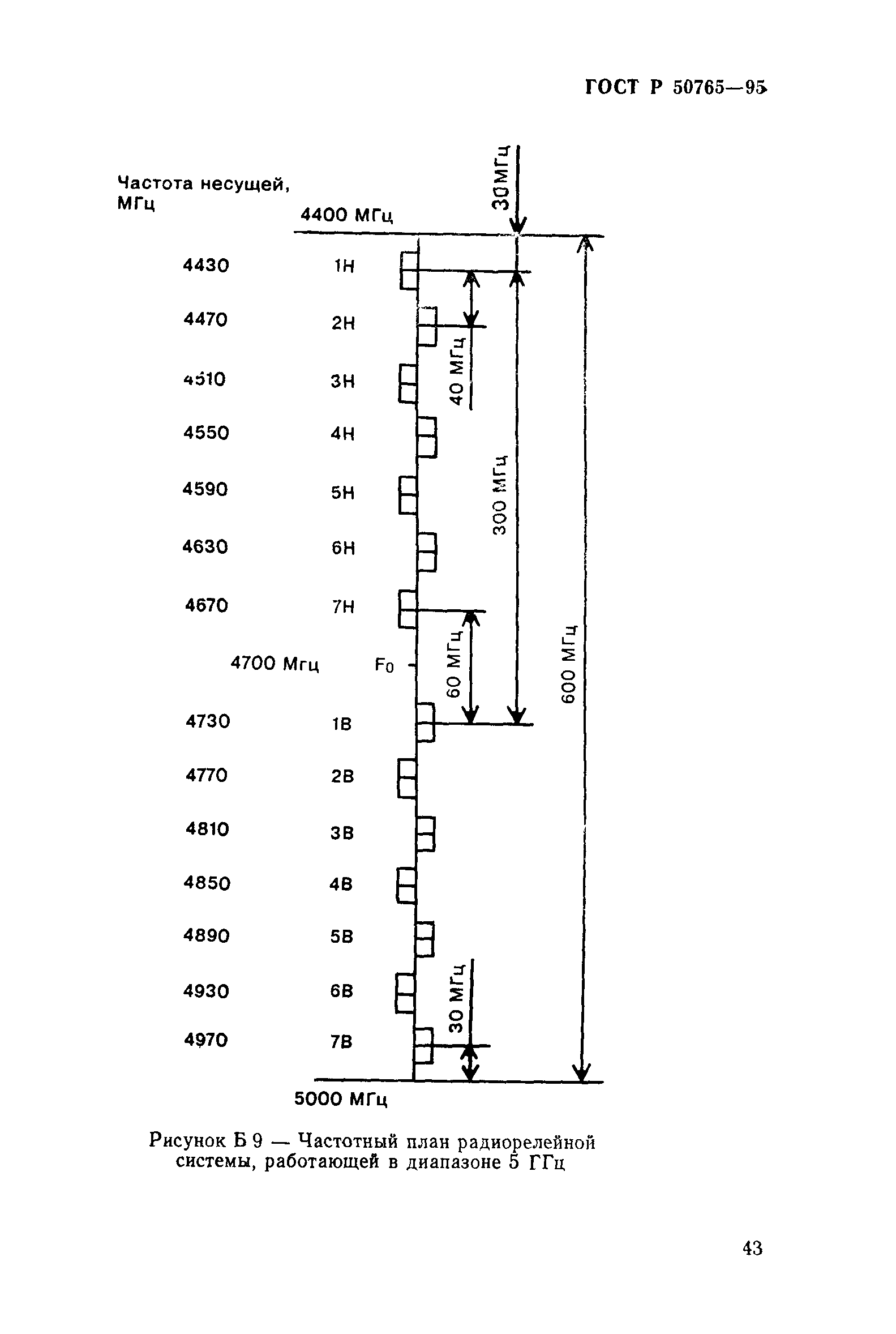 ГОСТ Р 50765-95