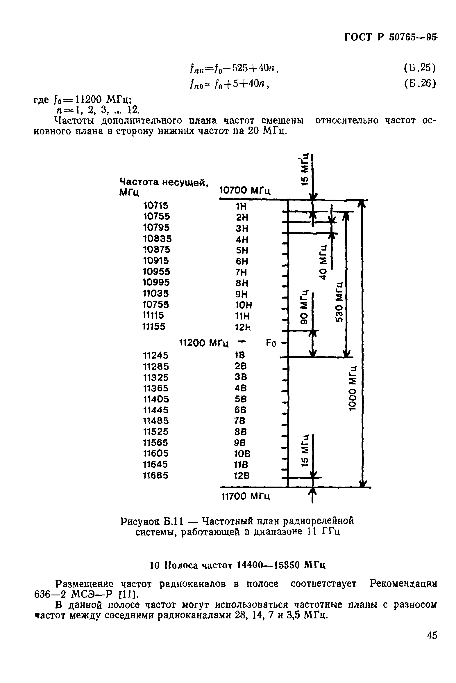 ГОСТ Р 50765-95