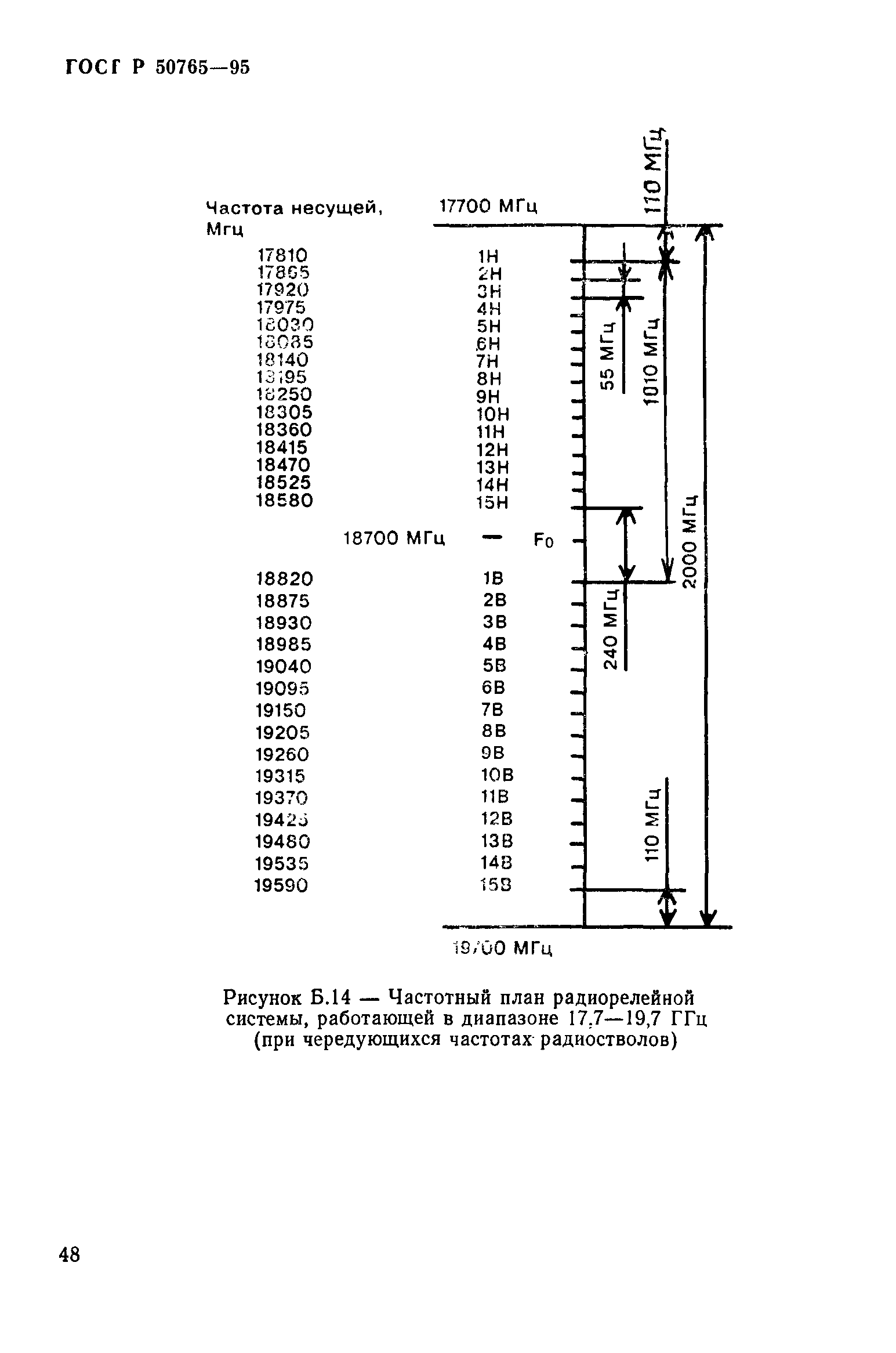 ГОСТ Р 50765-95