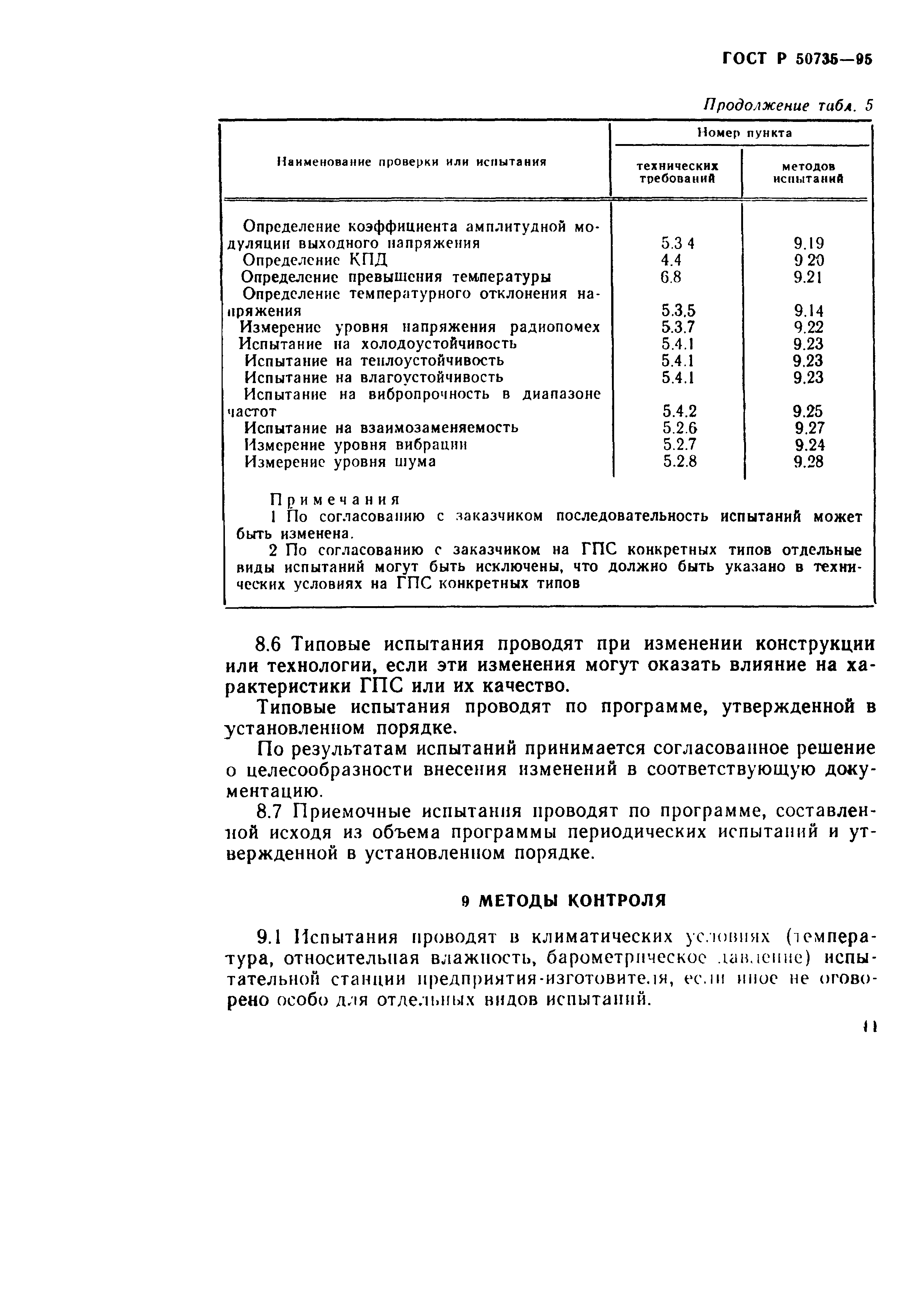 ГОСТ Р 50735-95