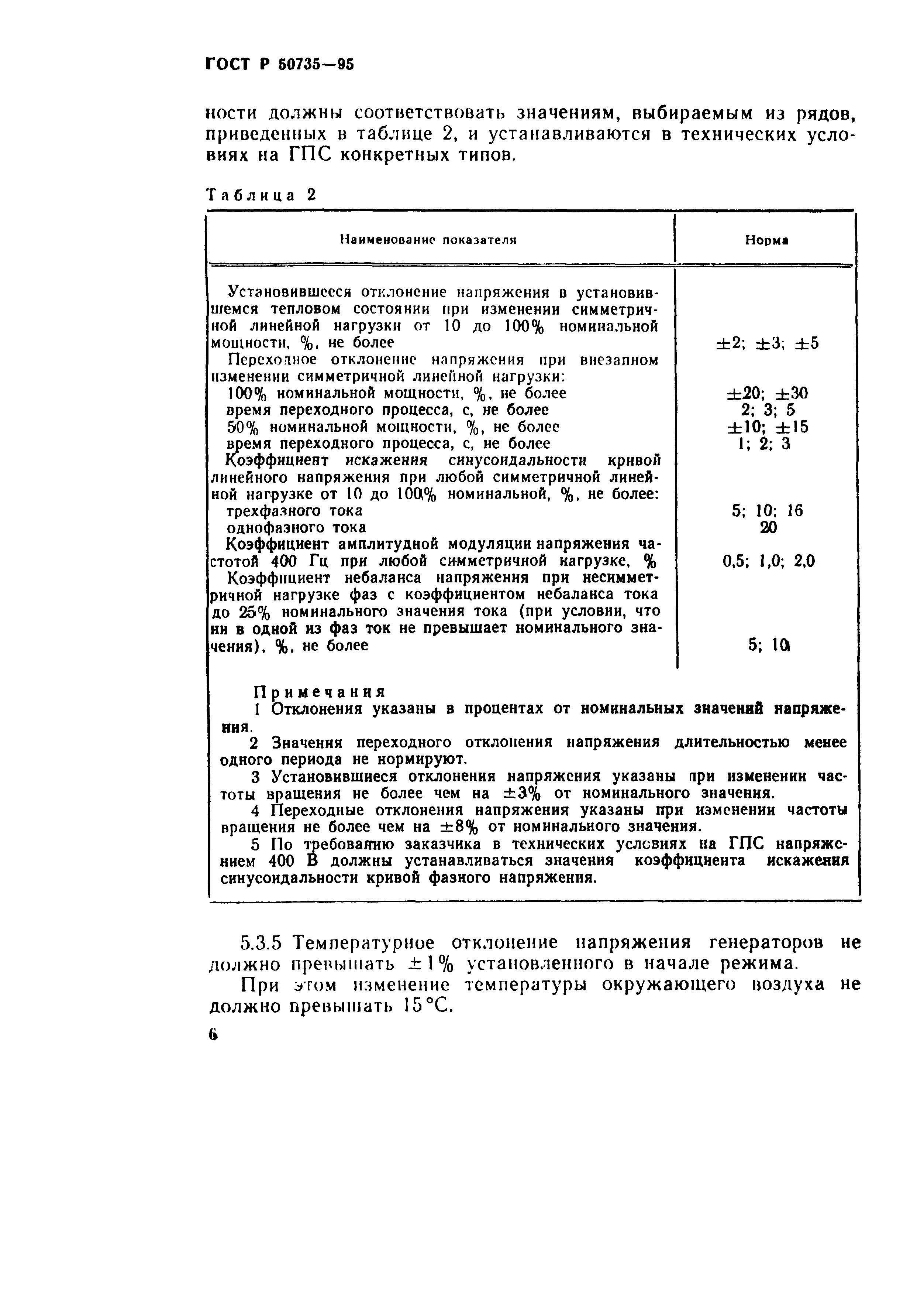ГОСТ Р 50735-95