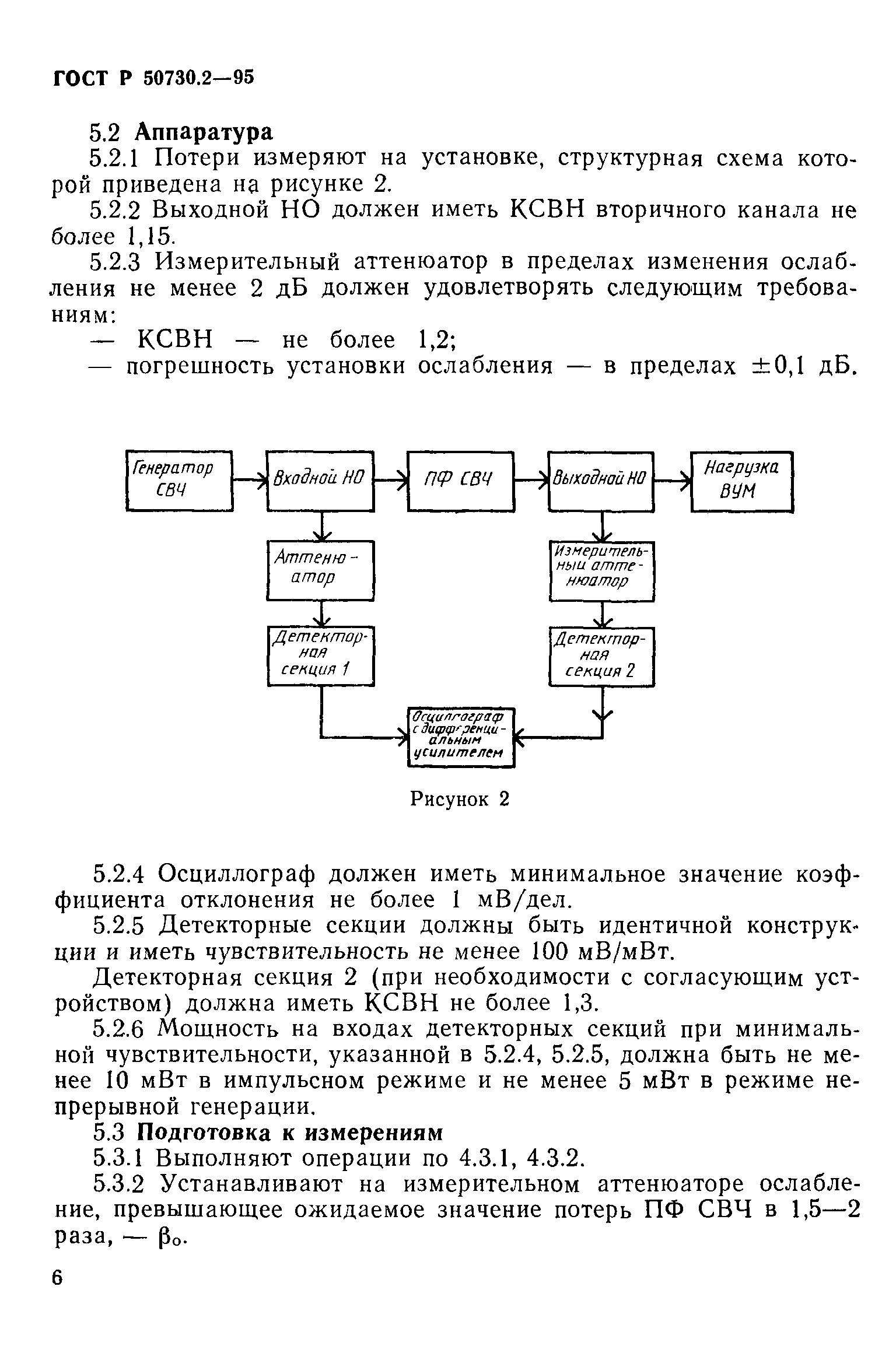 ГОСТ Р 50730.2-95