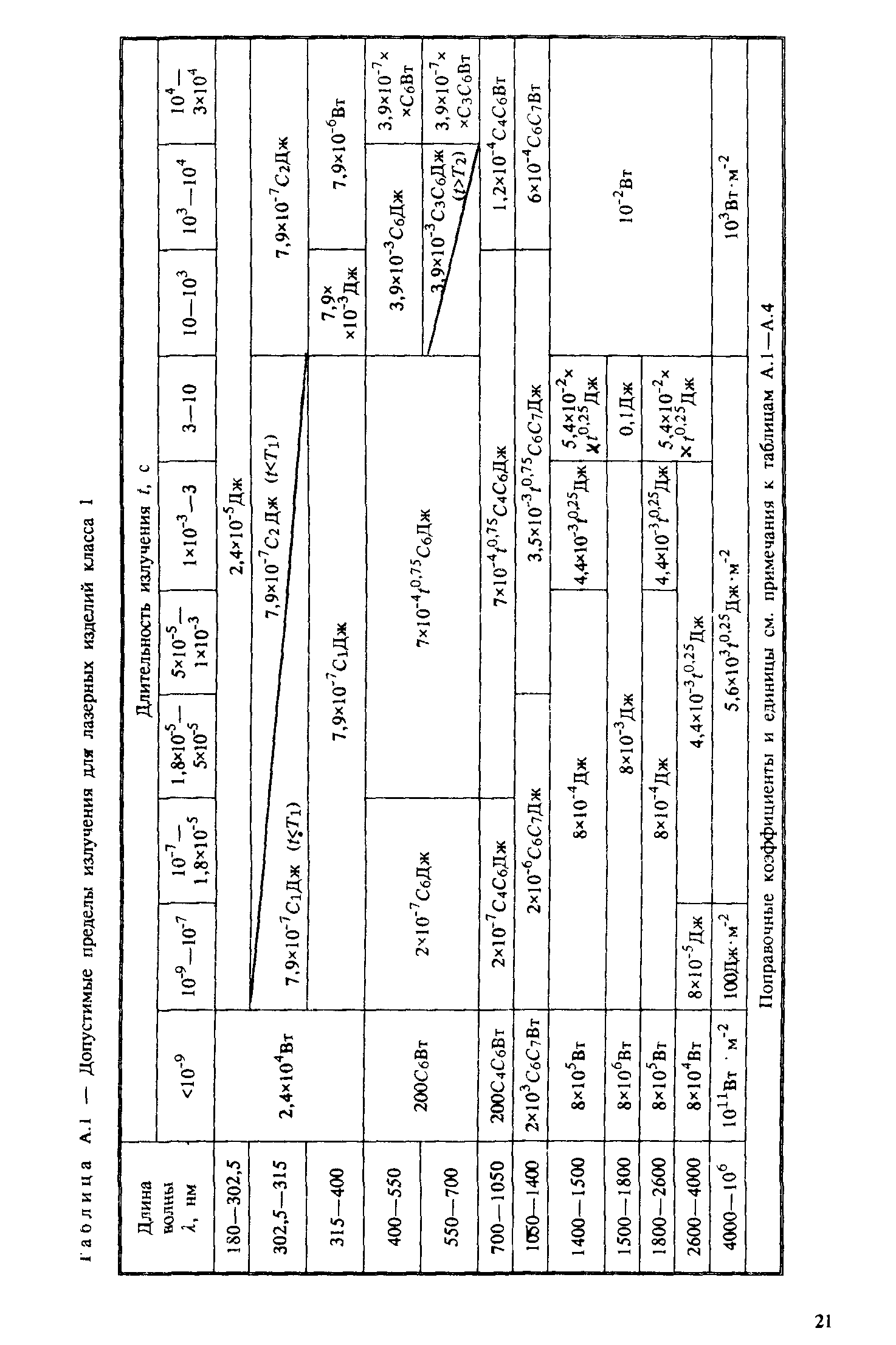 ГОСТ Р 50723-94