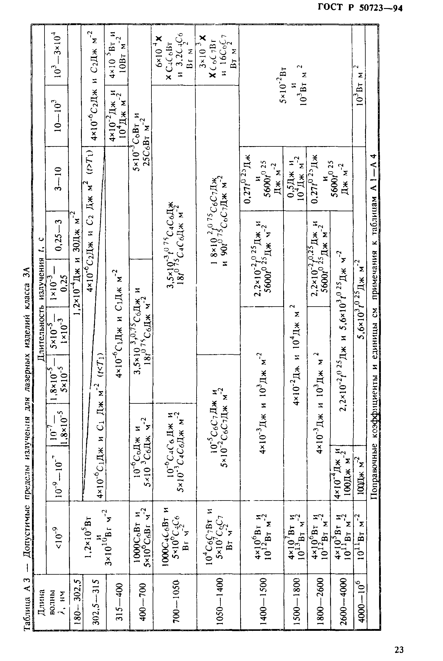 ГОСТ Р 50723-94