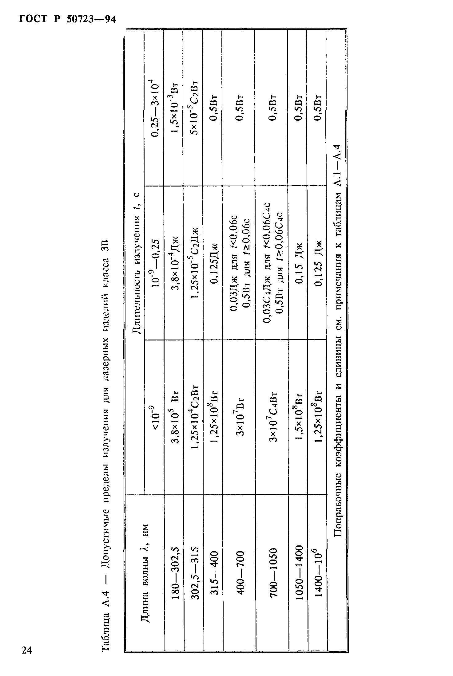 ГОСТ Р 50723-94