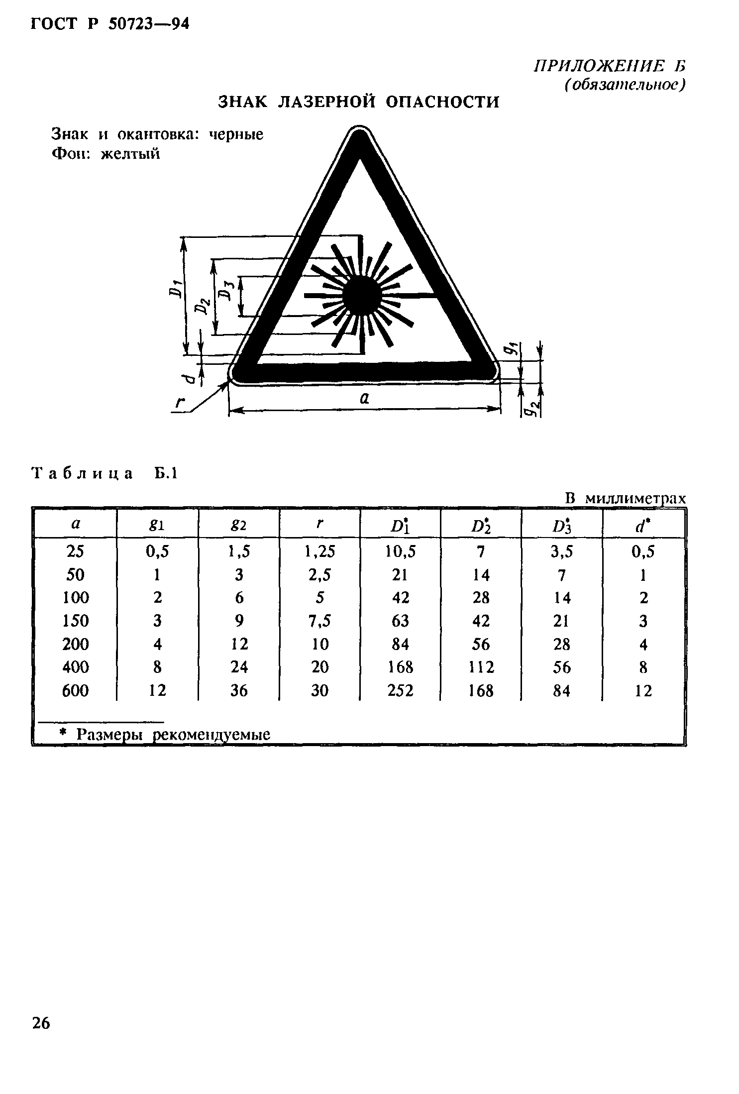 ГОСТ Р 50723-94