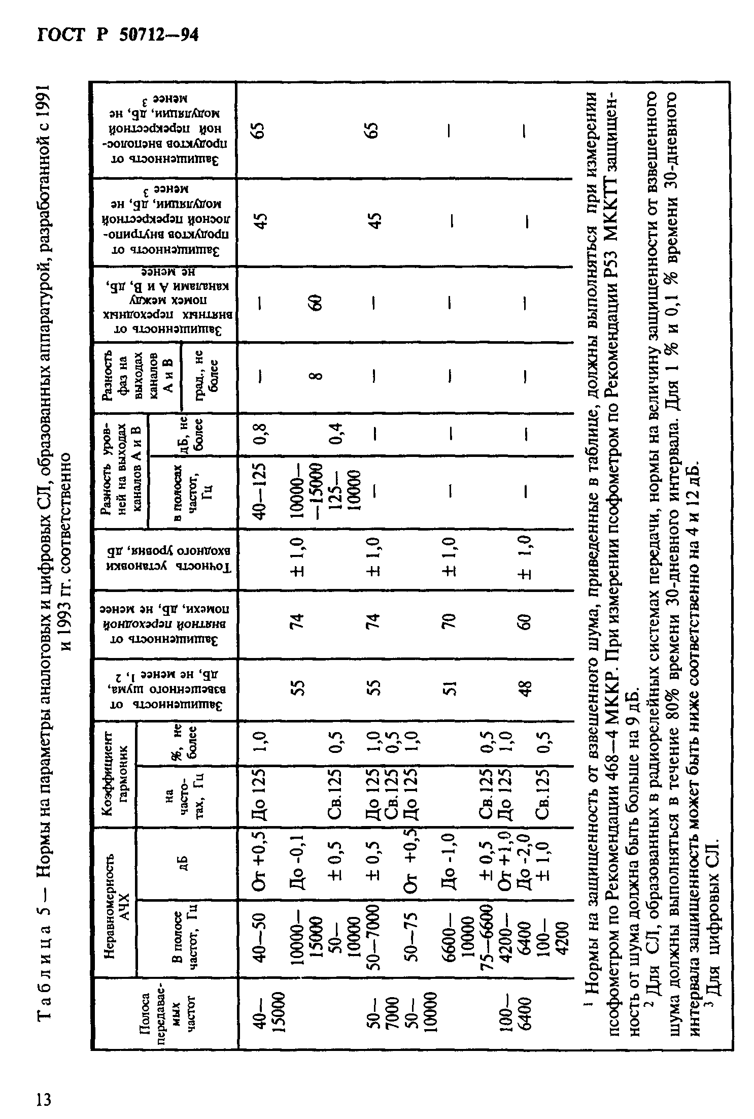 ГОСТ Р 50712-94