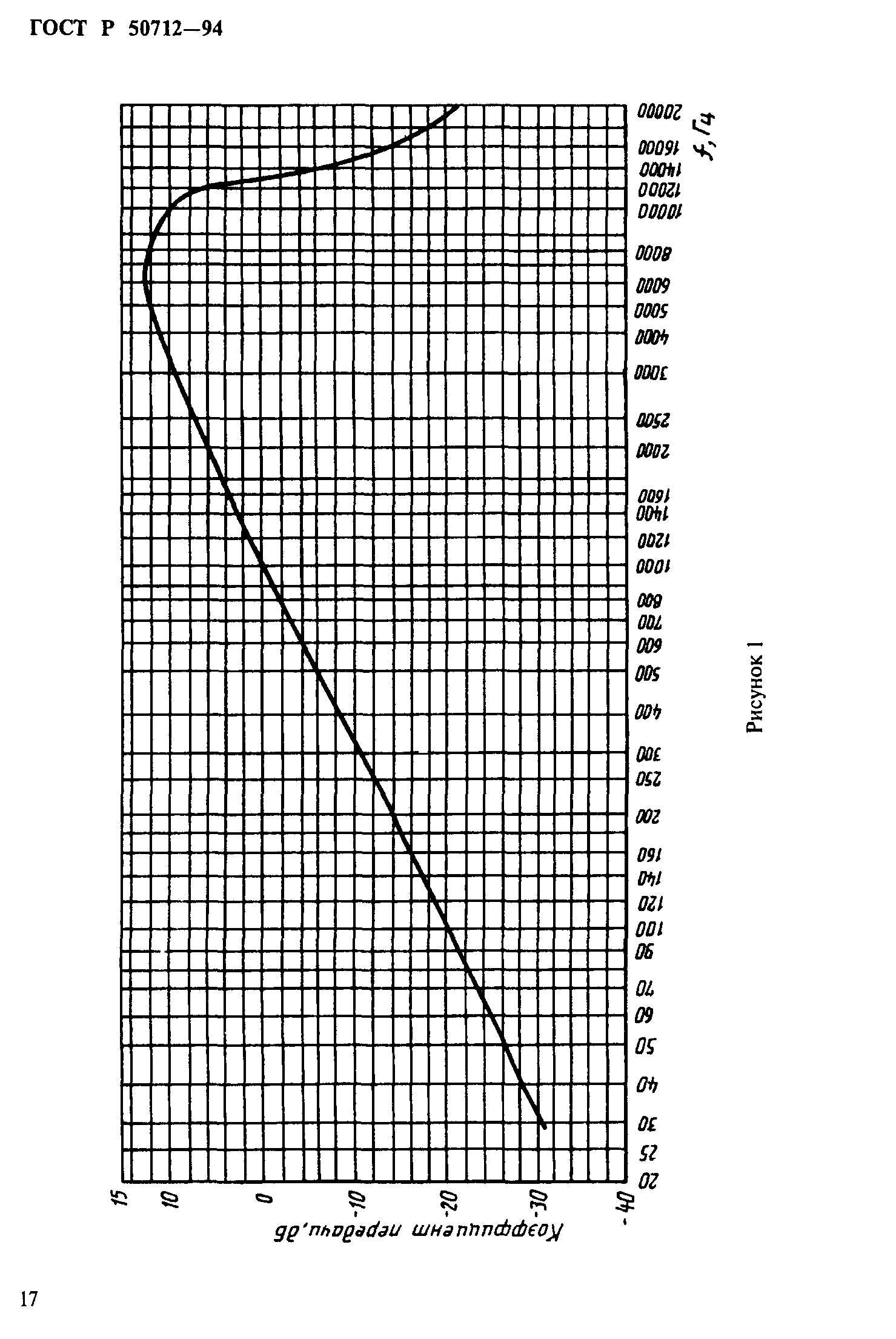 ГОСТ Р 50712-94