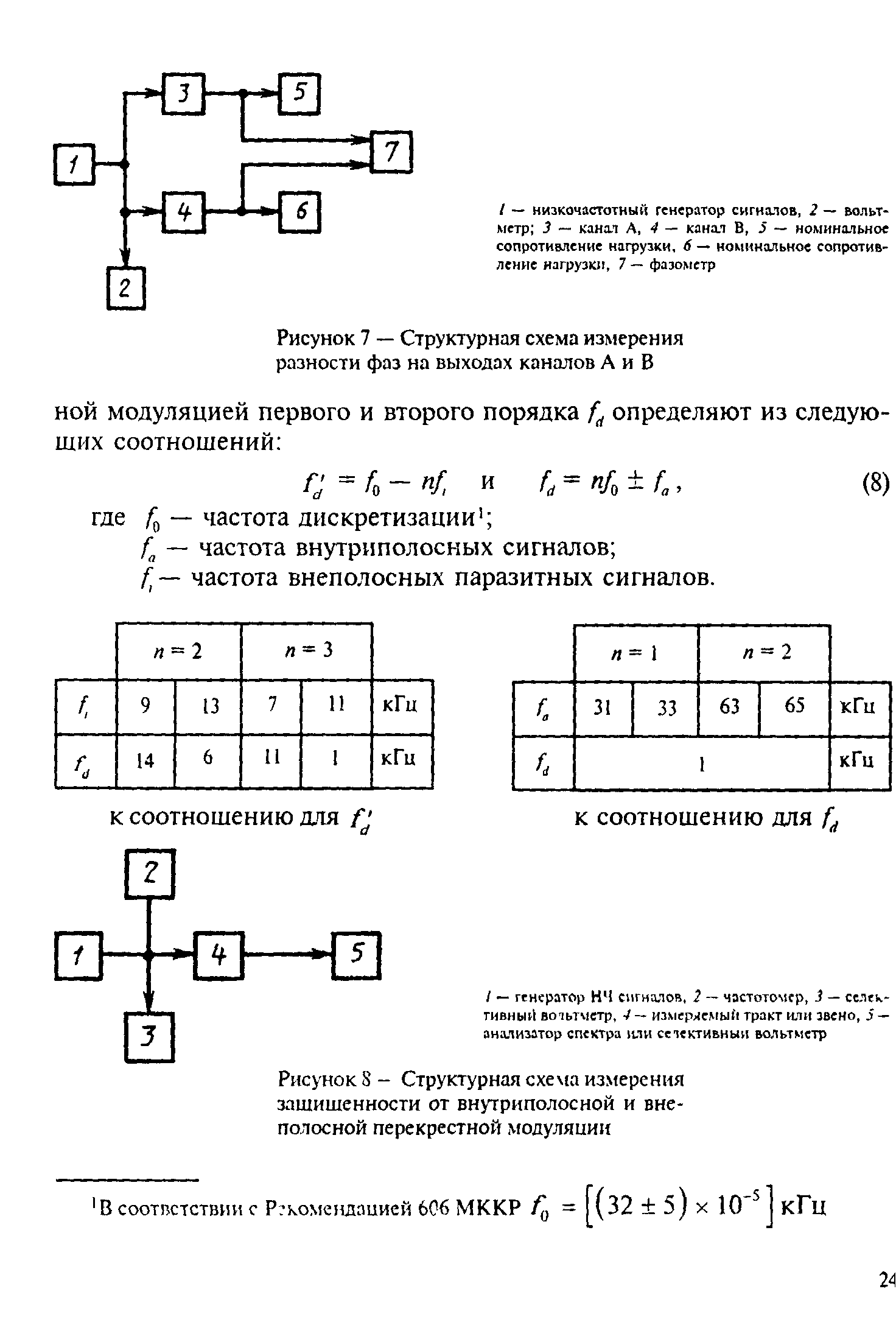 ГОСТ Р 50712-94