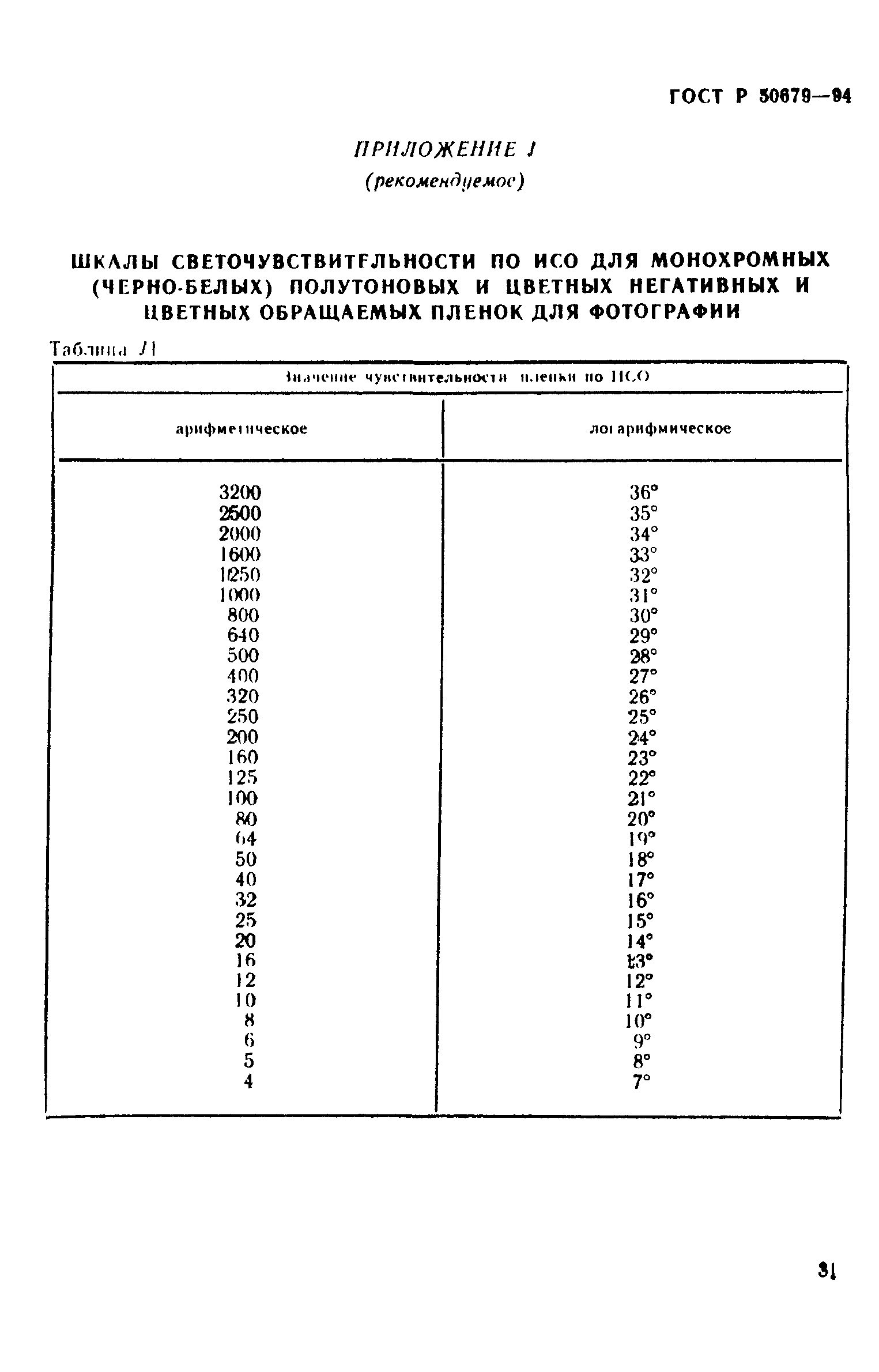 ГОСТ Р 50679-94