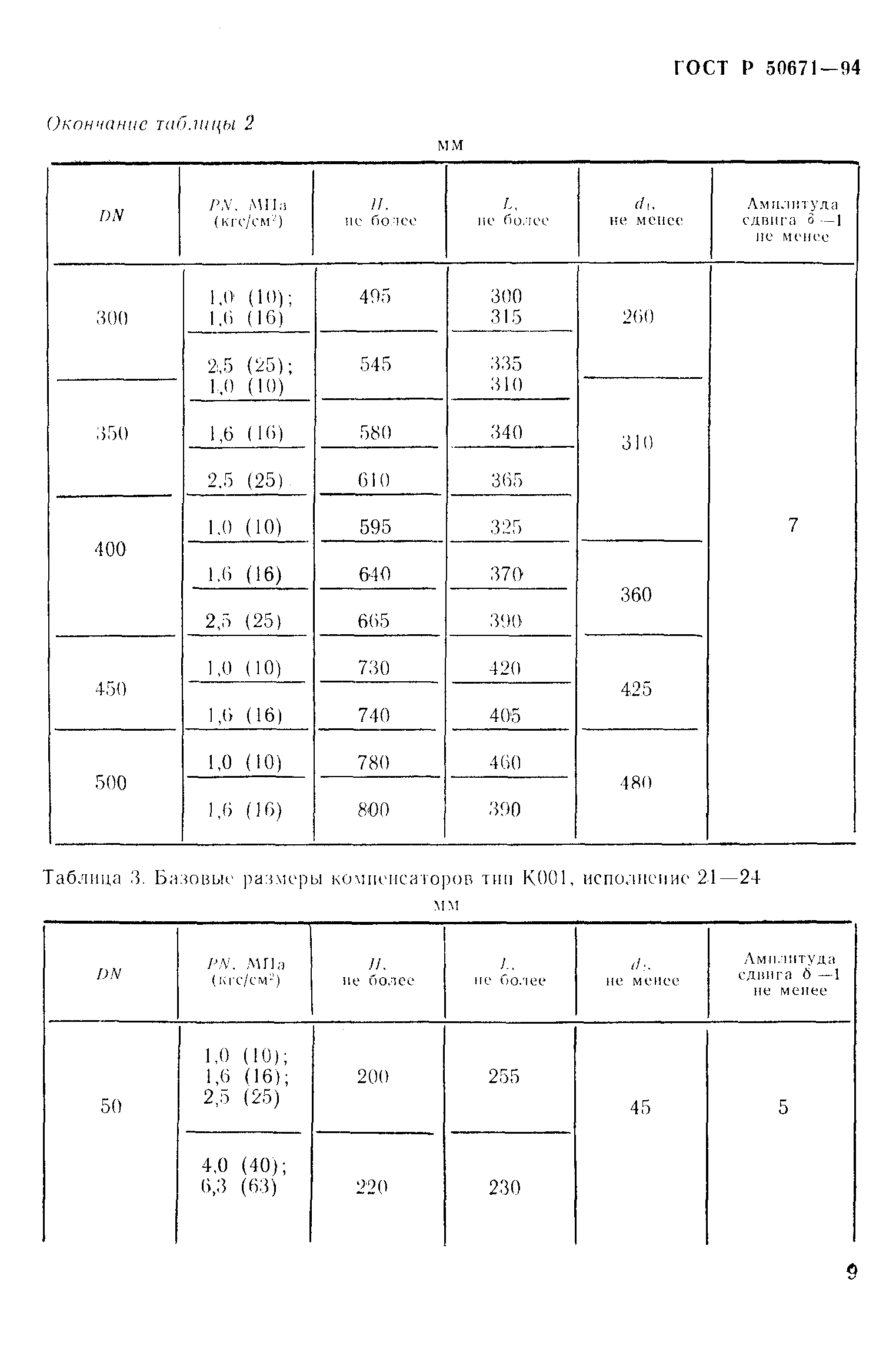 ГОСТ Р 50671-94