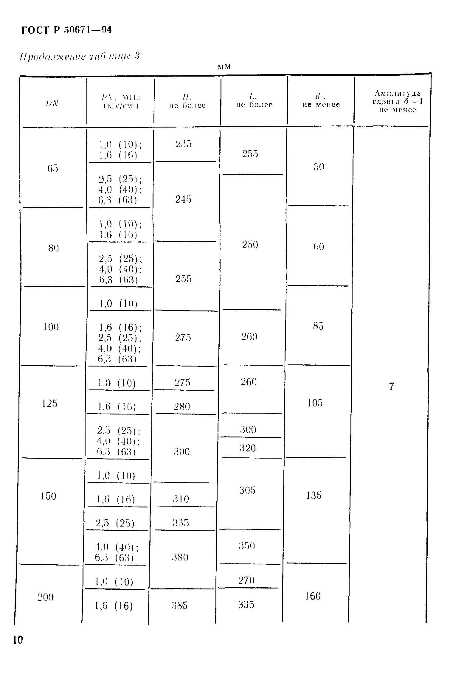 ГОСТ Р 50671-94