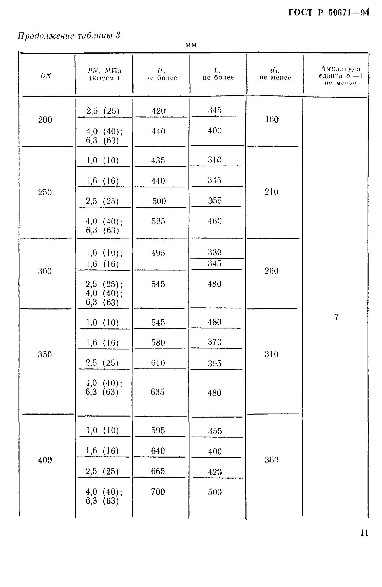 ГОСТ Р 50671-94