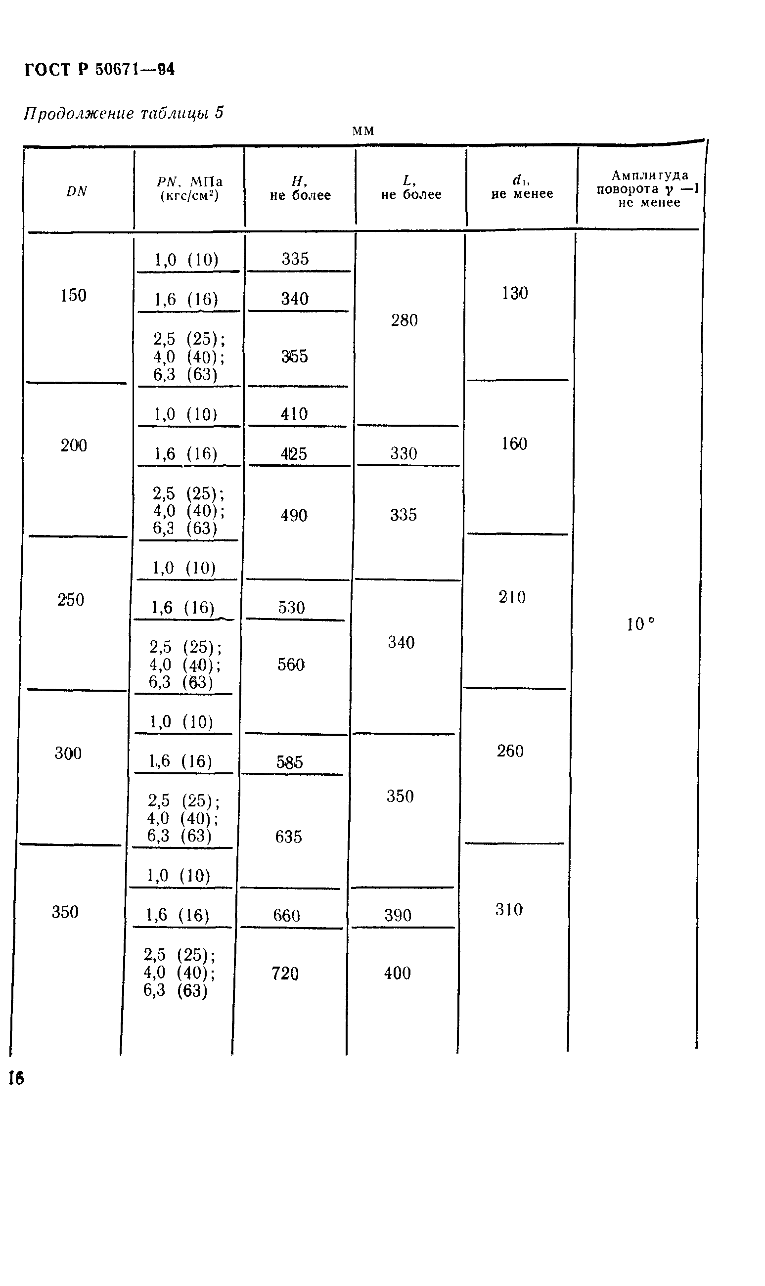 ГОСТ Р 50671-94