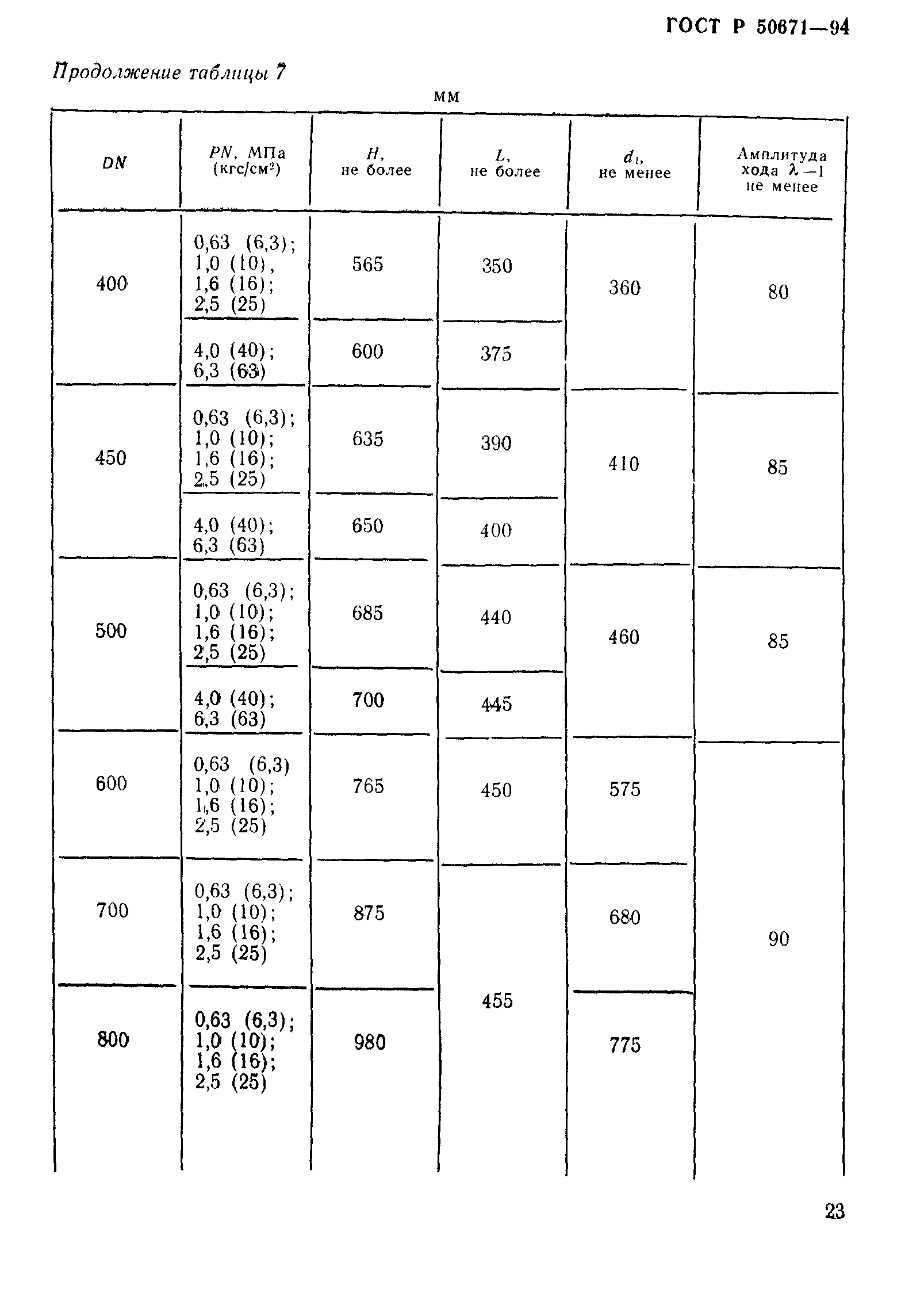 ГОСТ Р 50671-94