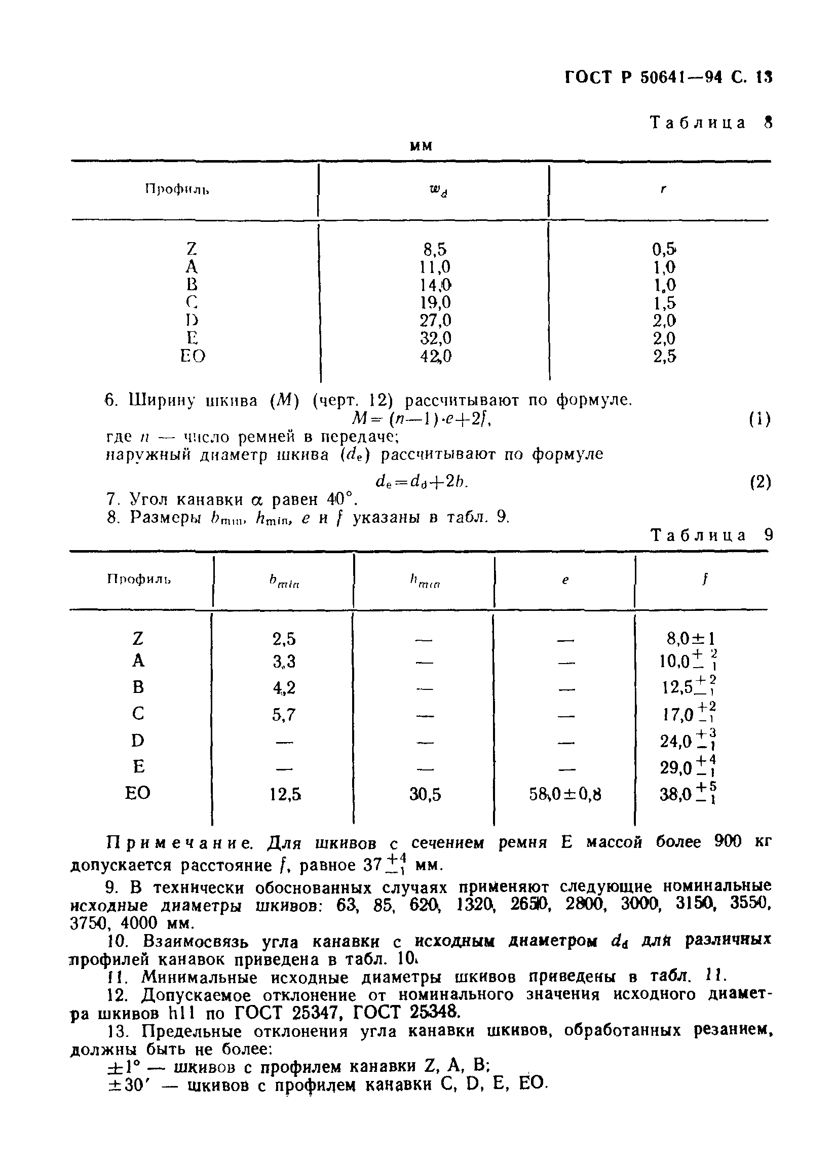 ГОСТ Р 50641-94