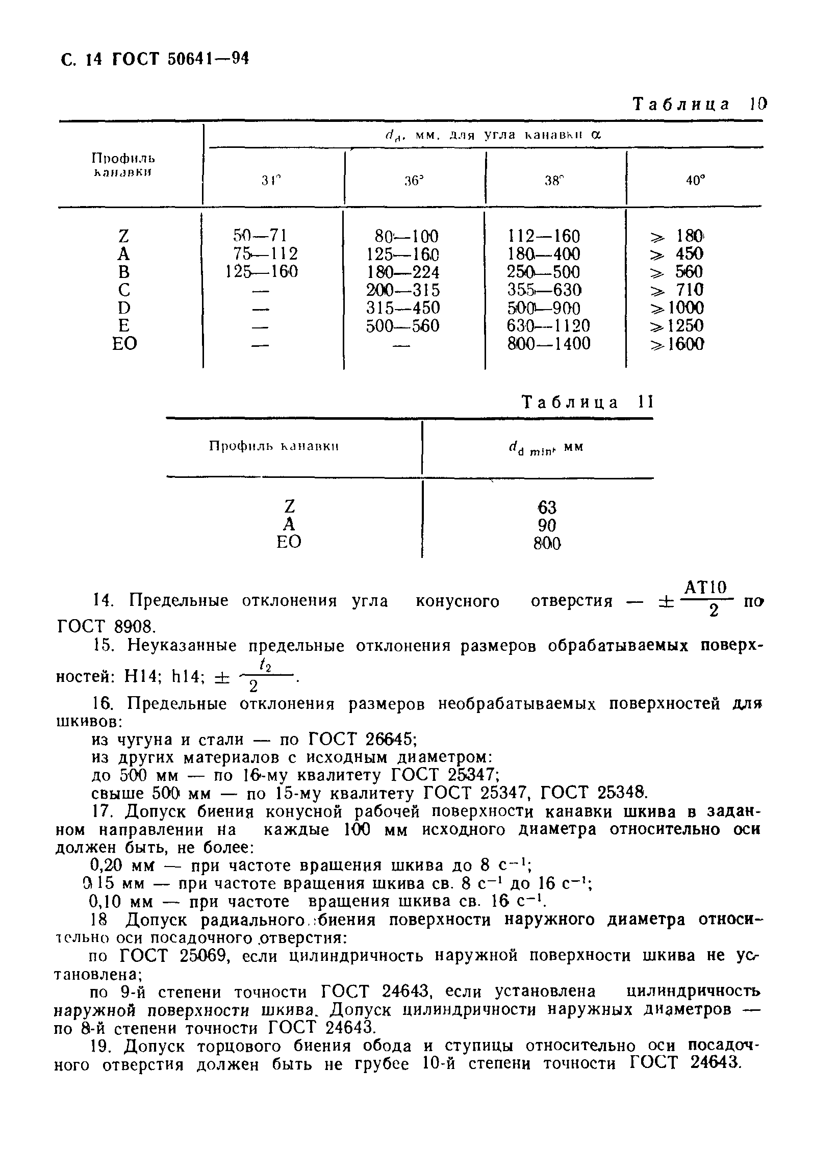 ГОСТ Р 50641-94