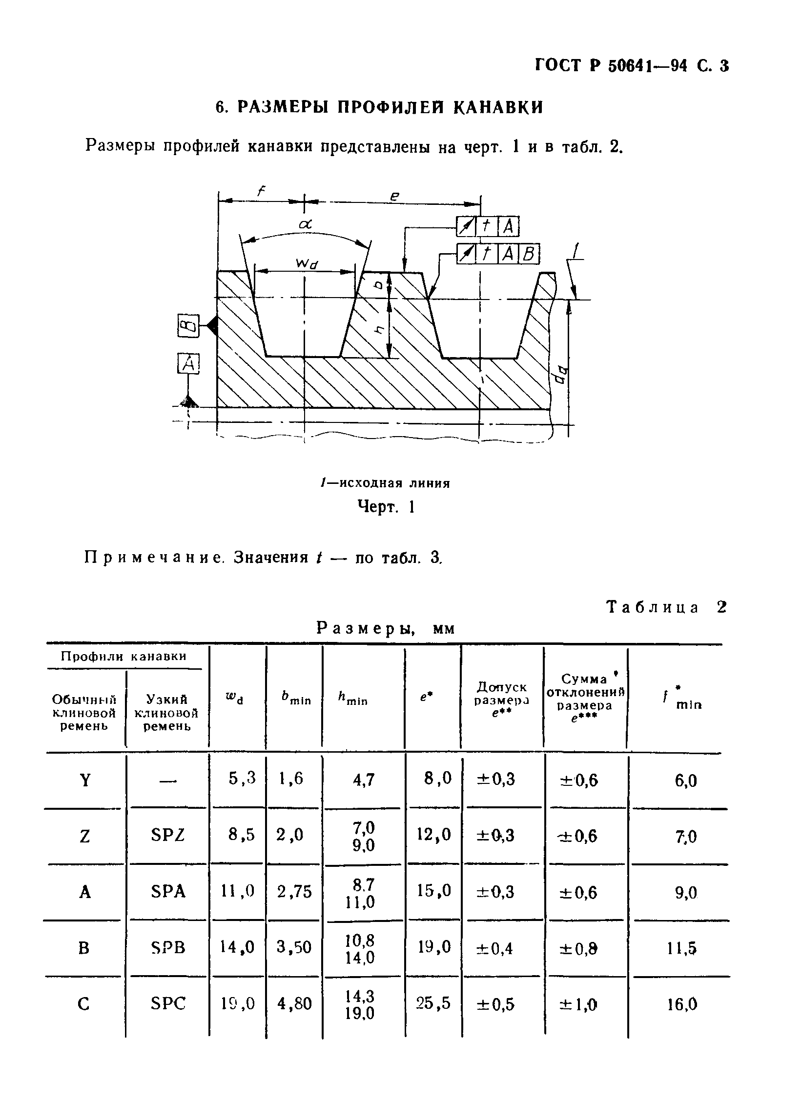 ГОСТ Р 50641-94