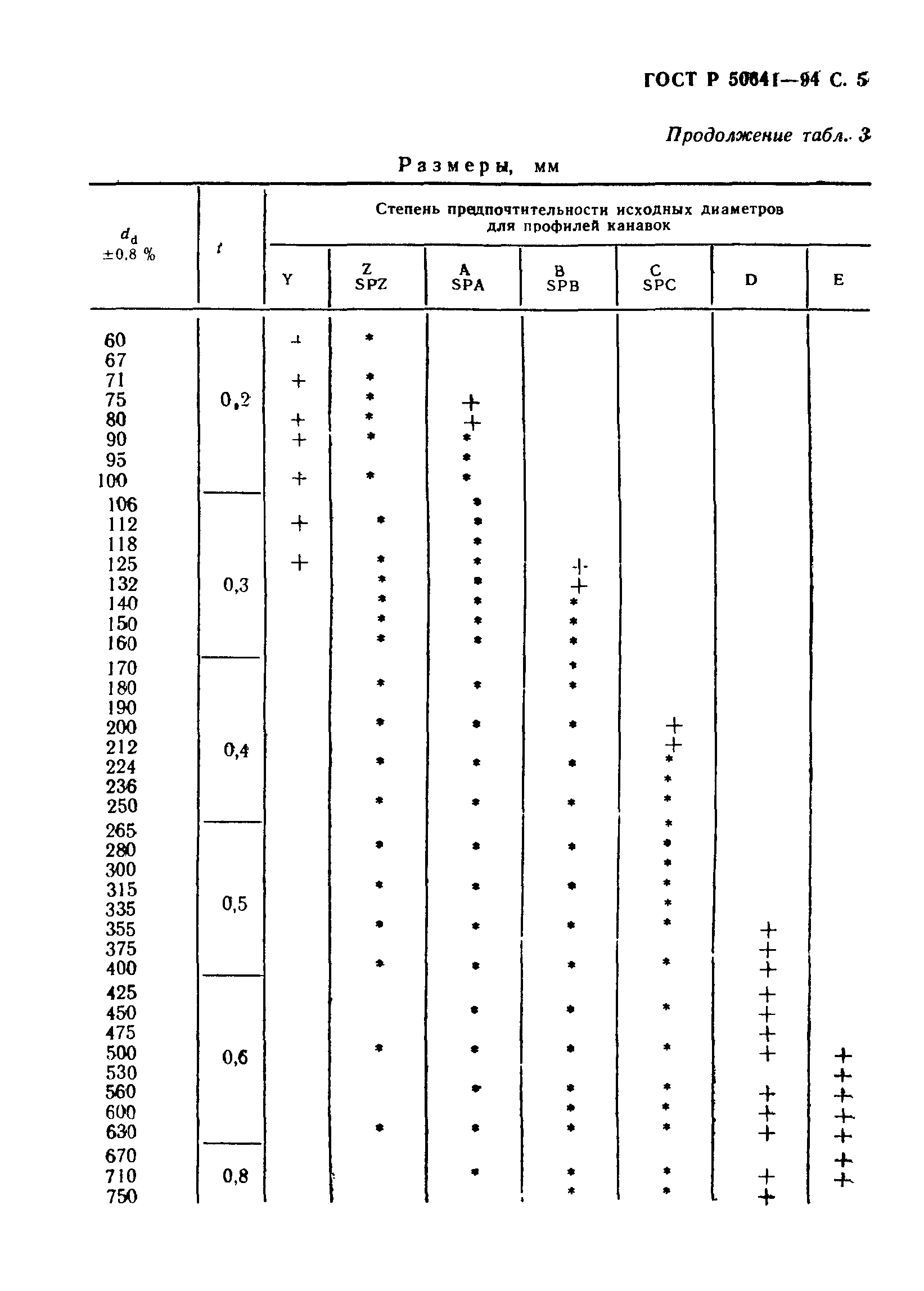 ГОСТ Р 50641-94