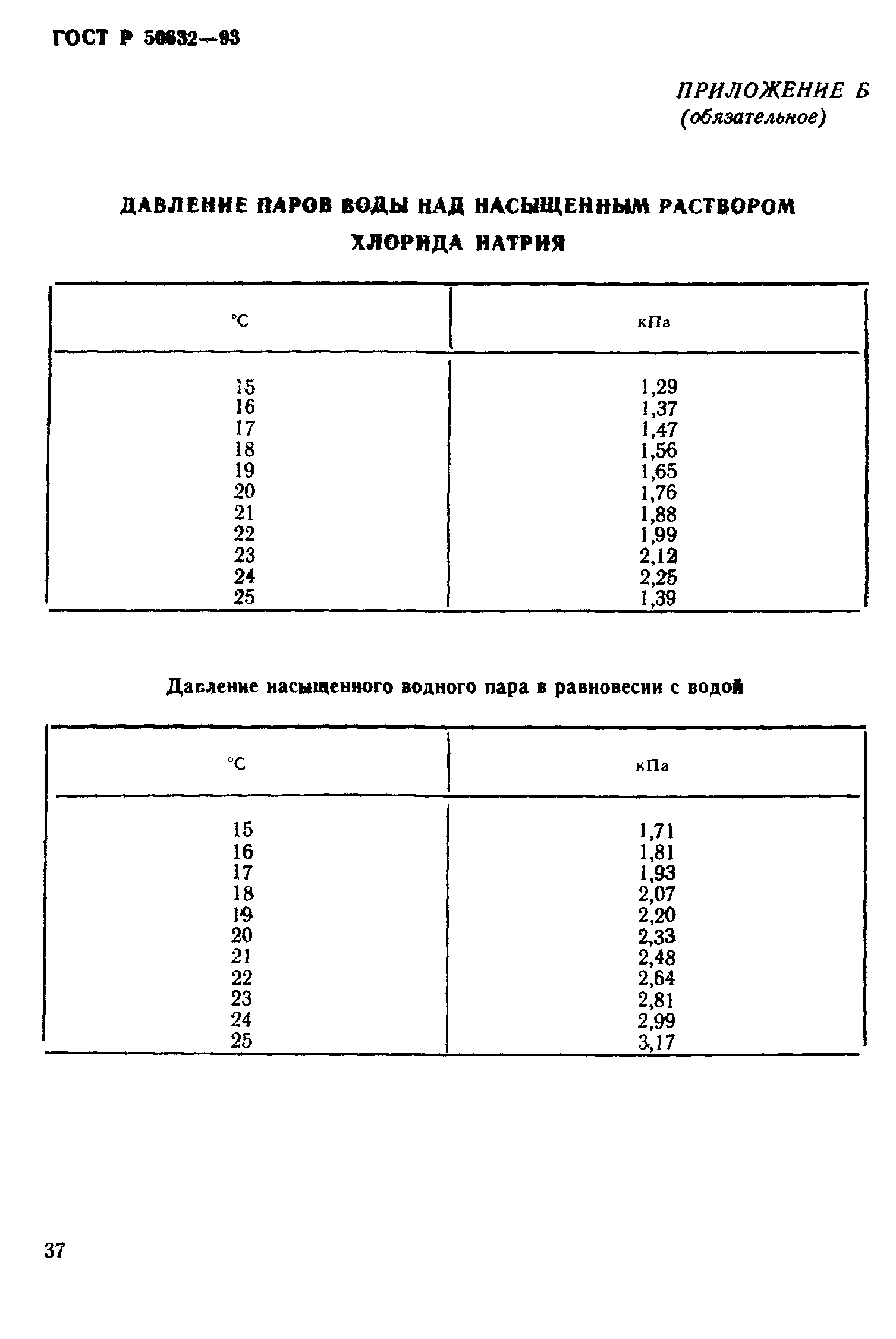 ГОСТ Р 50632-93
