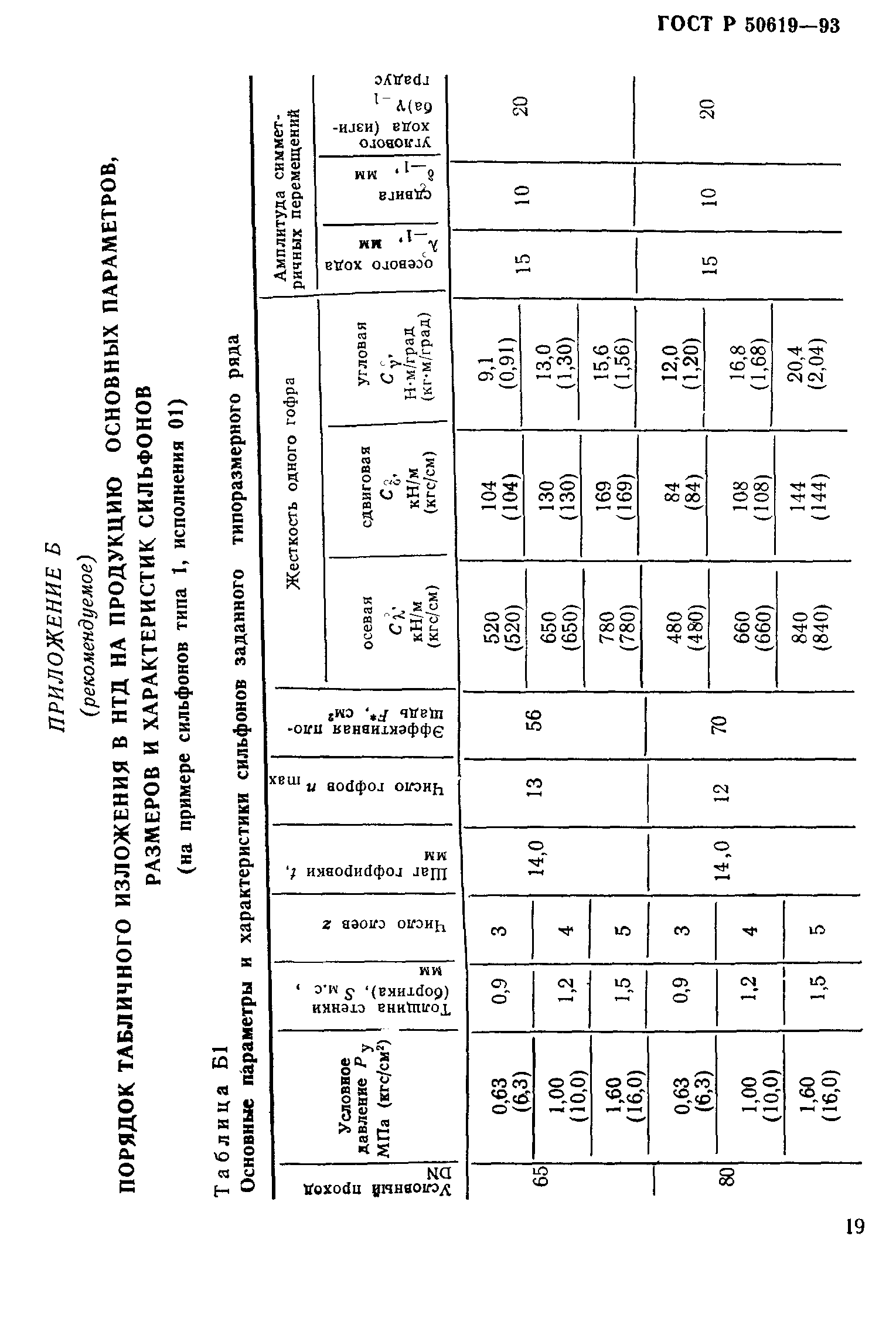 ГОСТ Р 50619-93