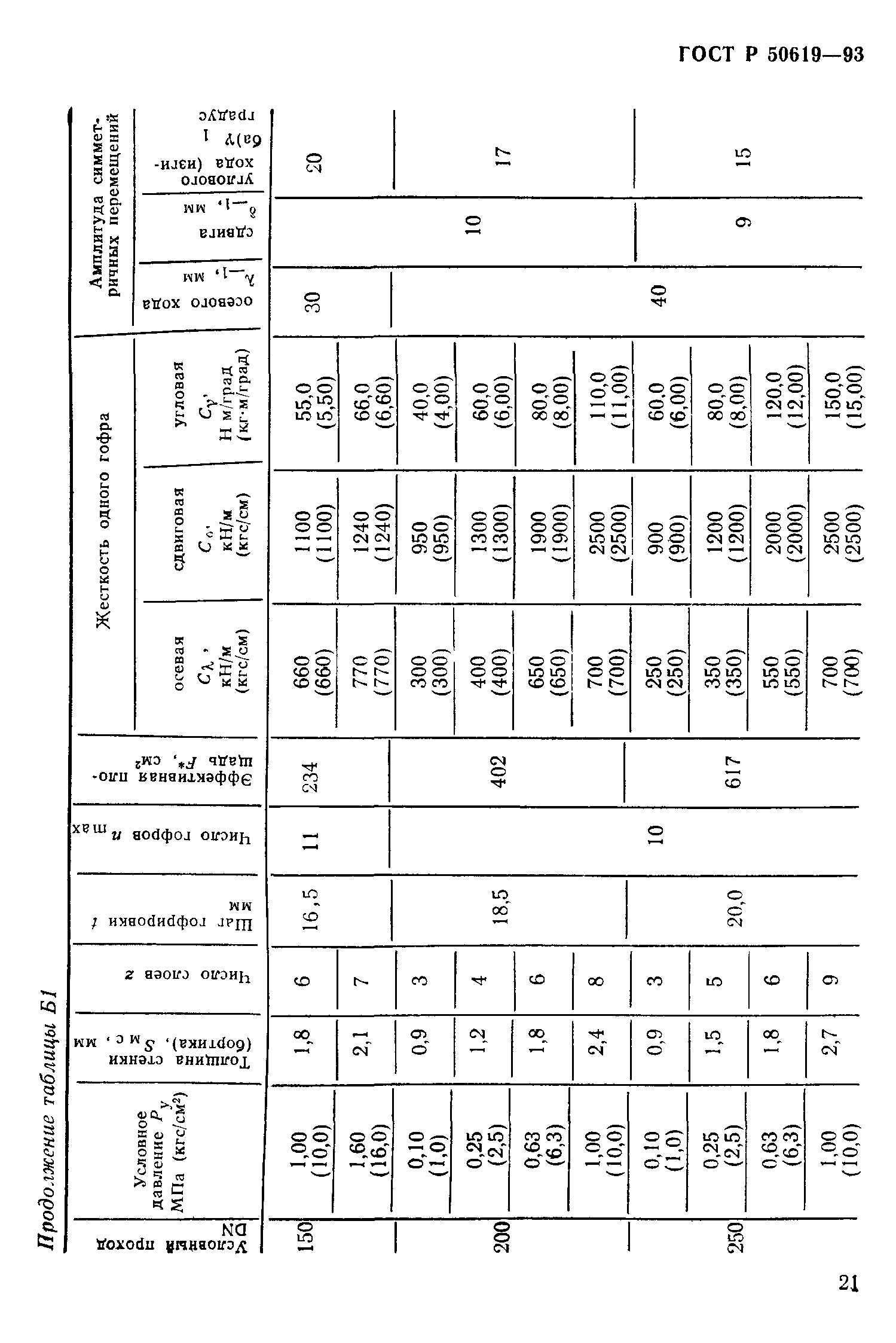 ГОСТ Р 50619-93