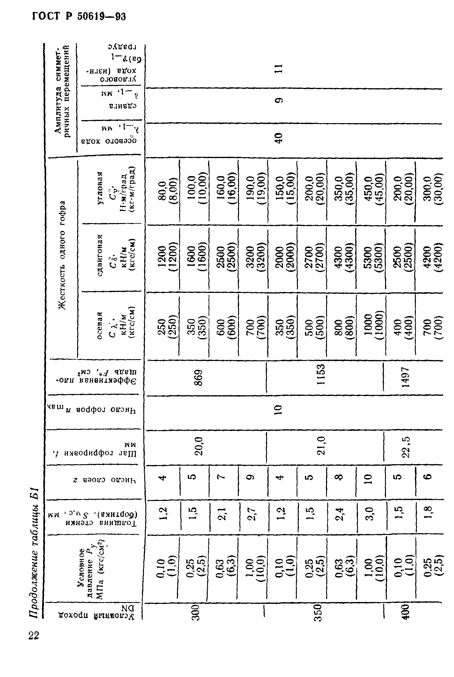 ГОСТ Р 50619-93