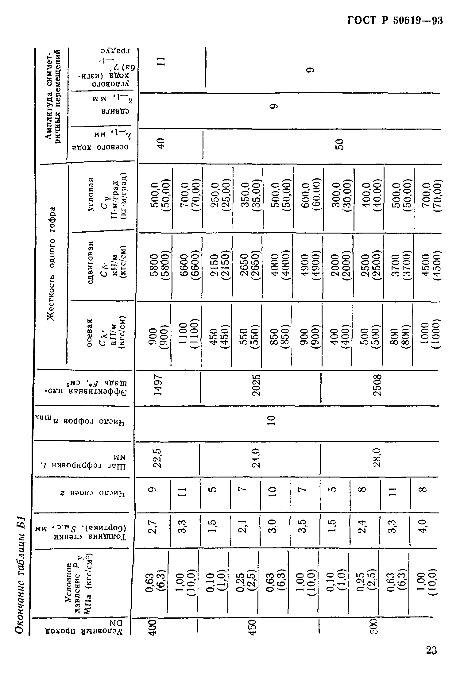 ГОСТ Р 50619-93