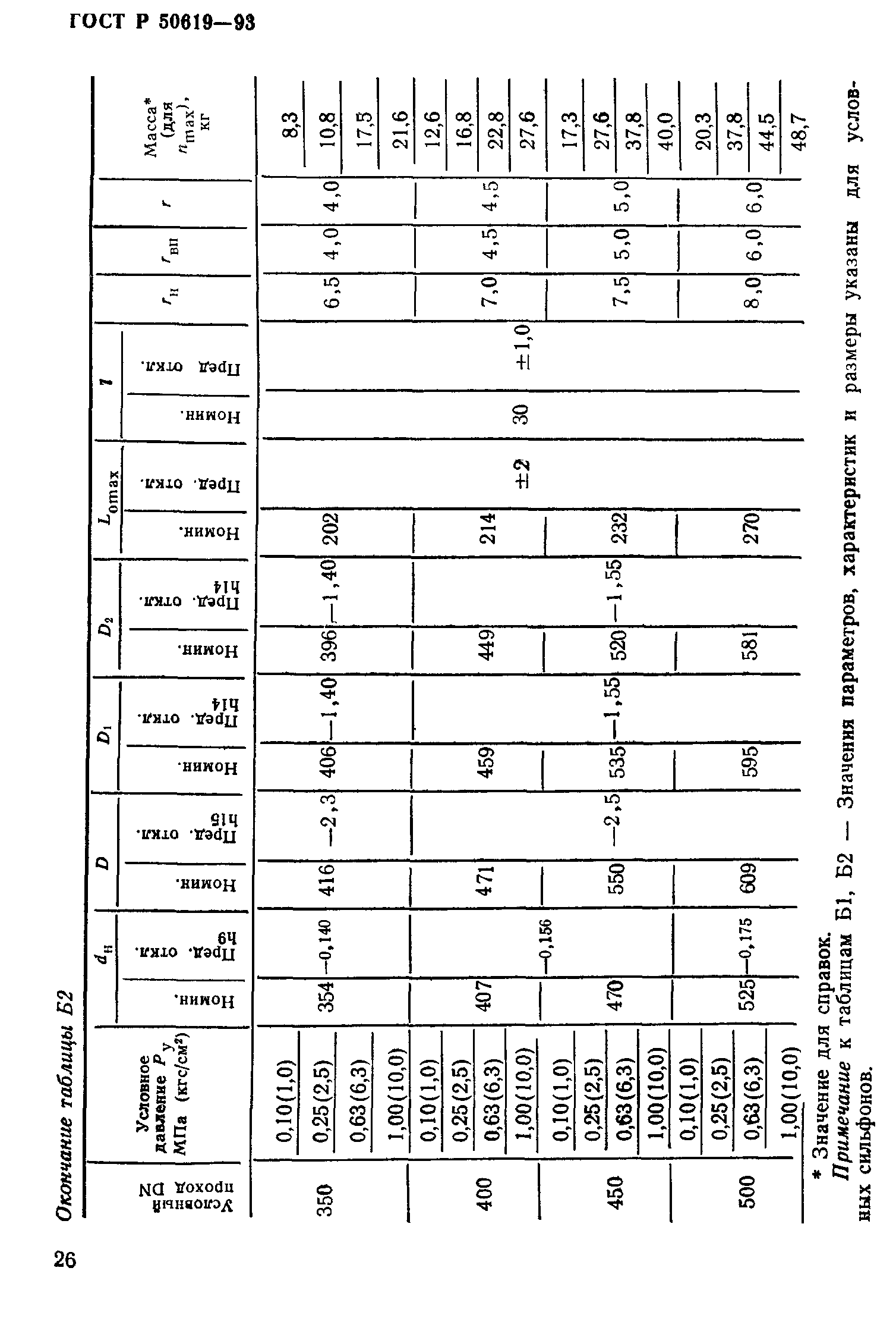 ГОСТ Р 50619-93