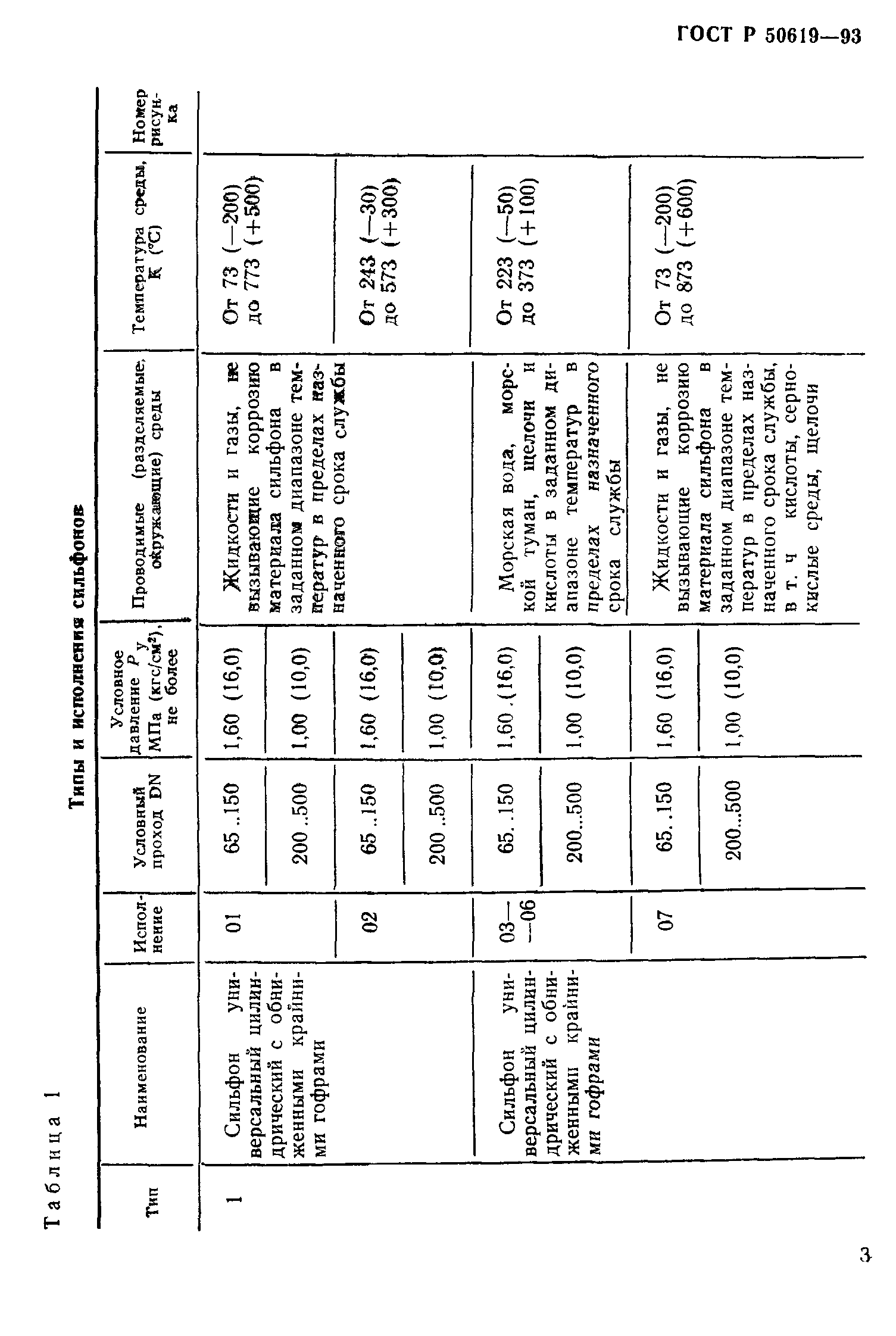 ГОСТ Р 50619-93