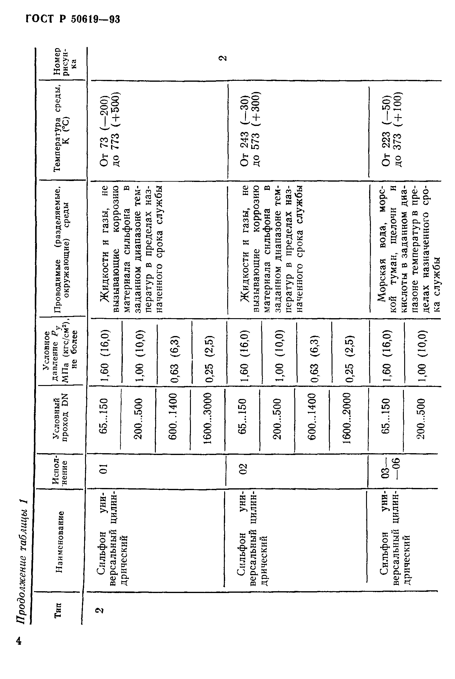 ГОСТ Р 50619-93