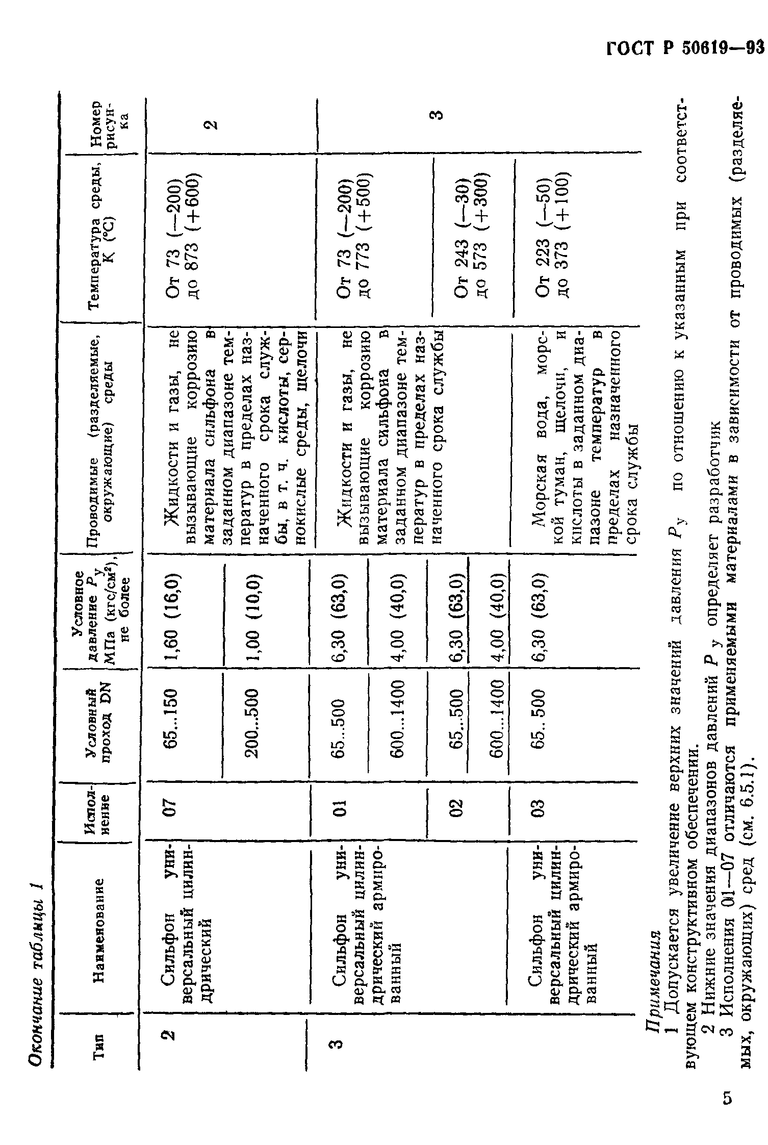 ГОСТ Р 50619-93