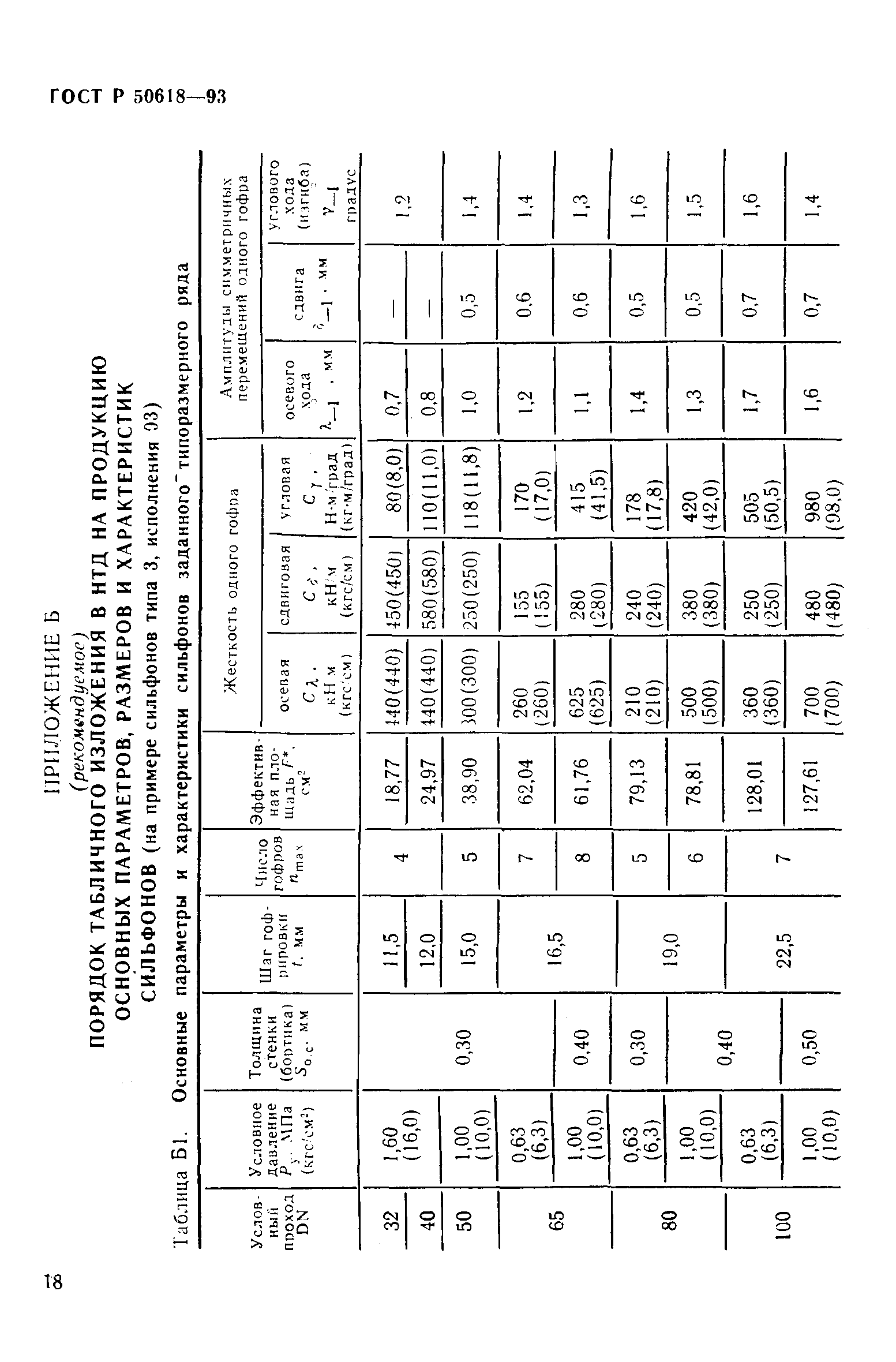 ГОСТ Р 50618-93