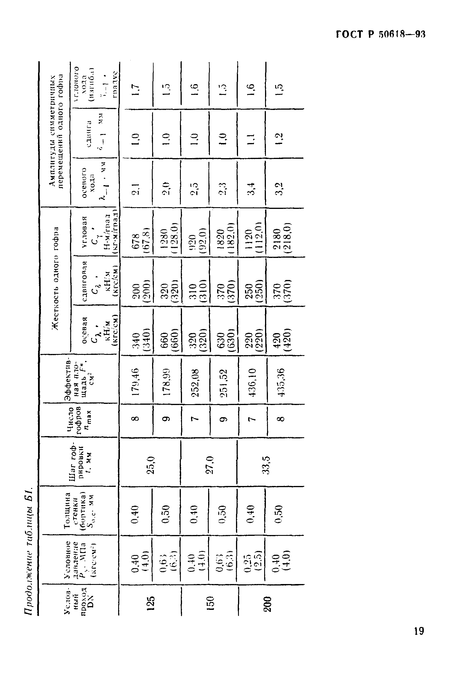 ГОСТ Р 50618-93