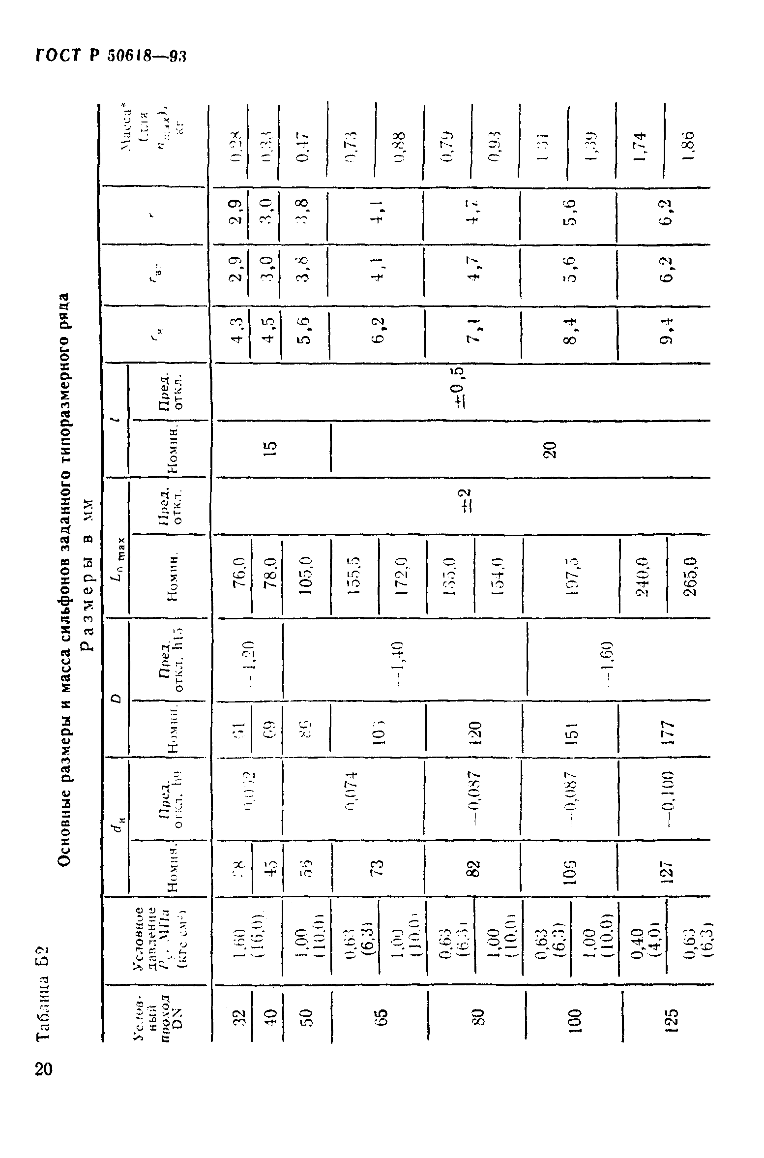 ГОСТ Р 50618-93