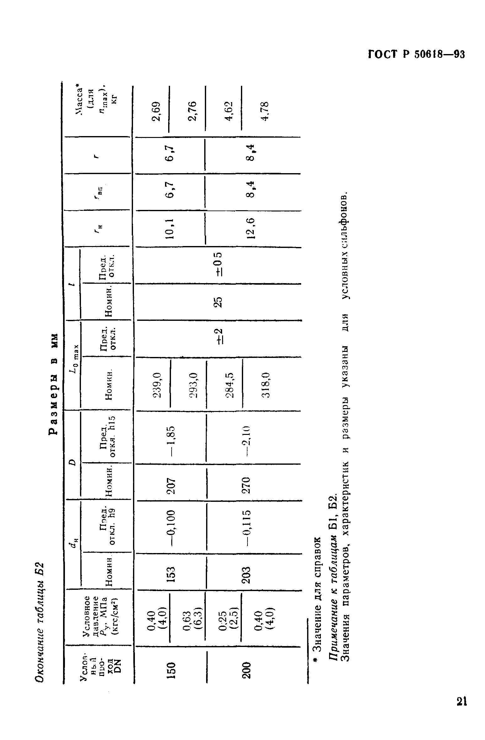 ГОСТ Р 50618-93