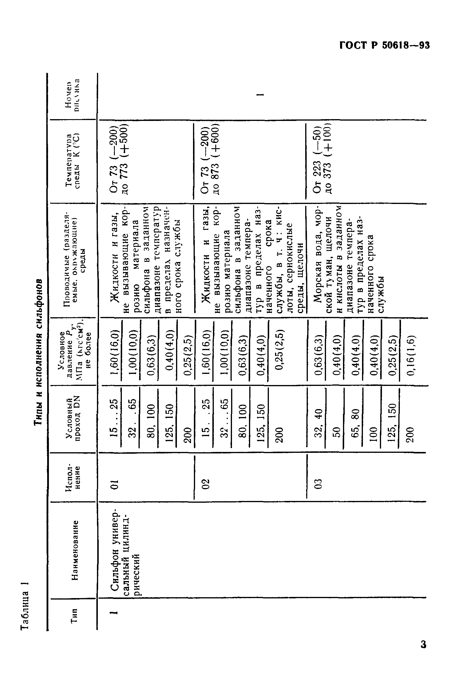 ГОСТ Р 50618-93