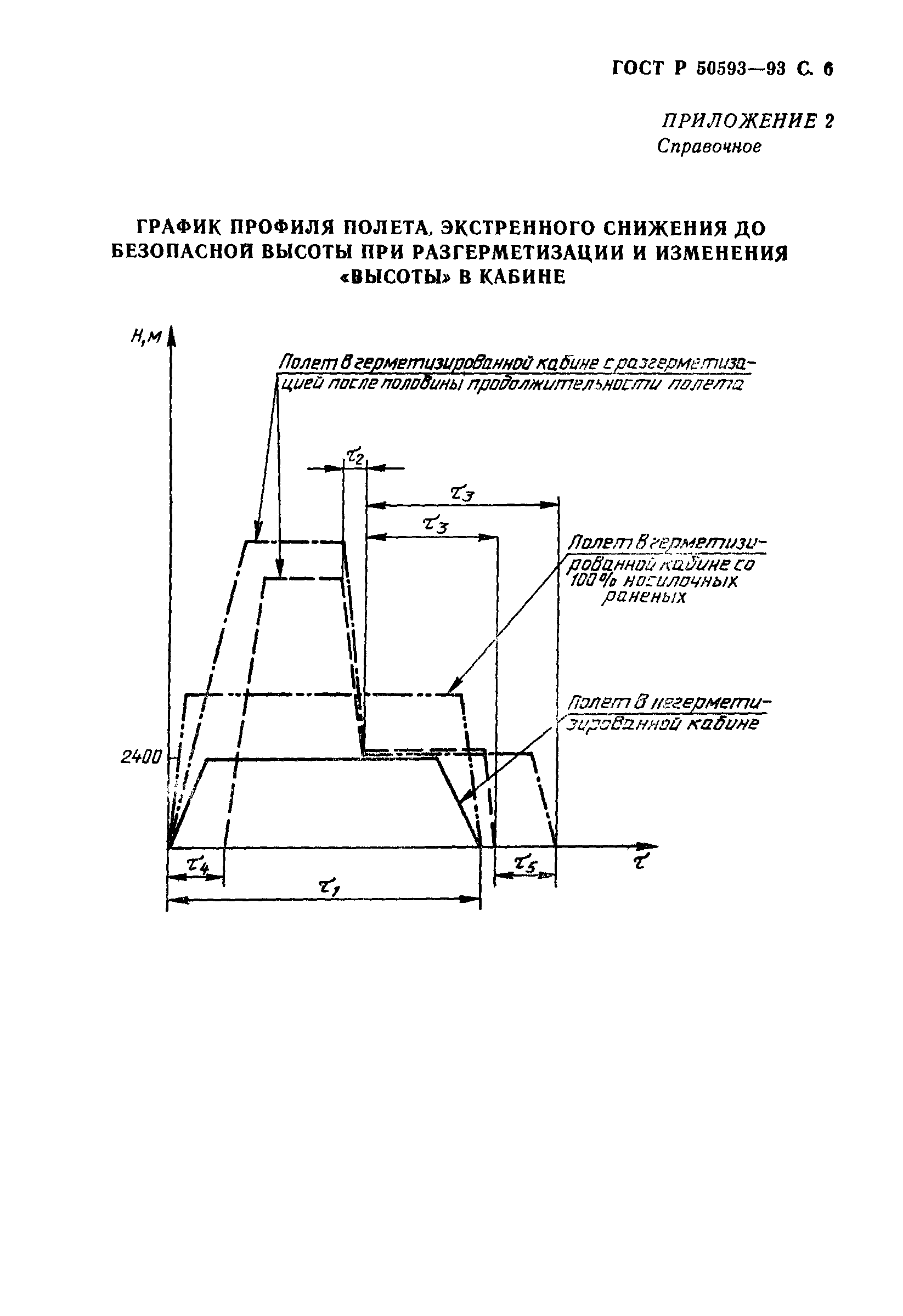 ГОСТ Р 50593-93