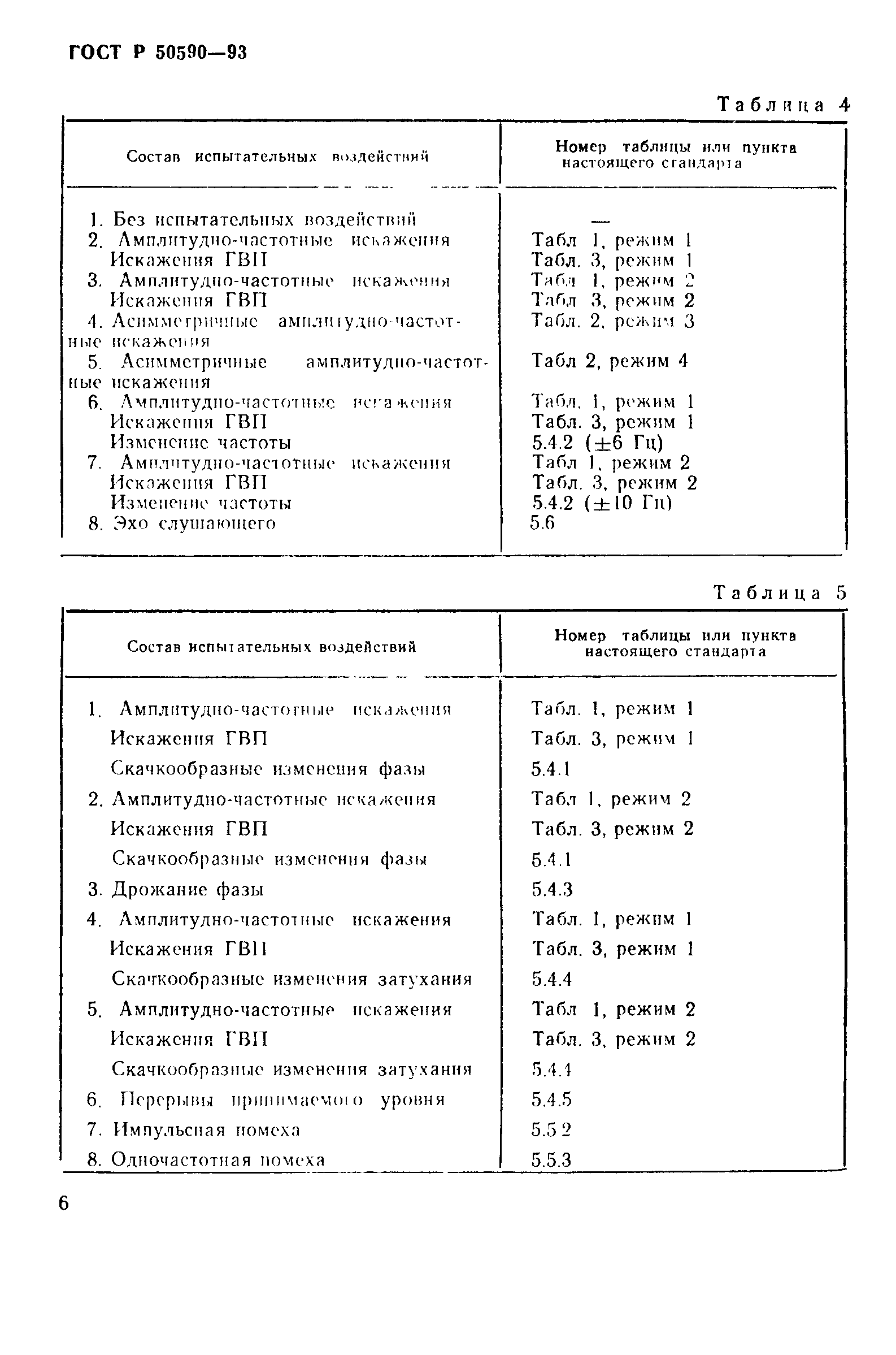 ГОСТ Р 50590-93