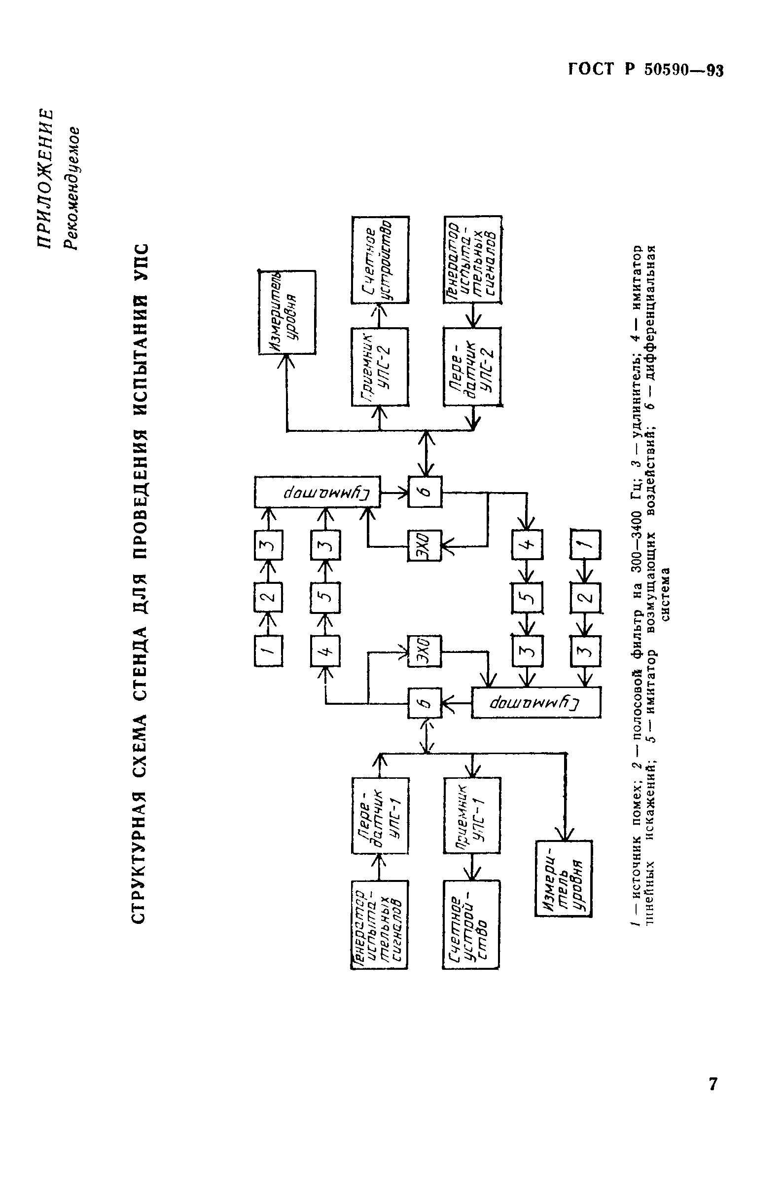 ГОСТ Р 50590-93