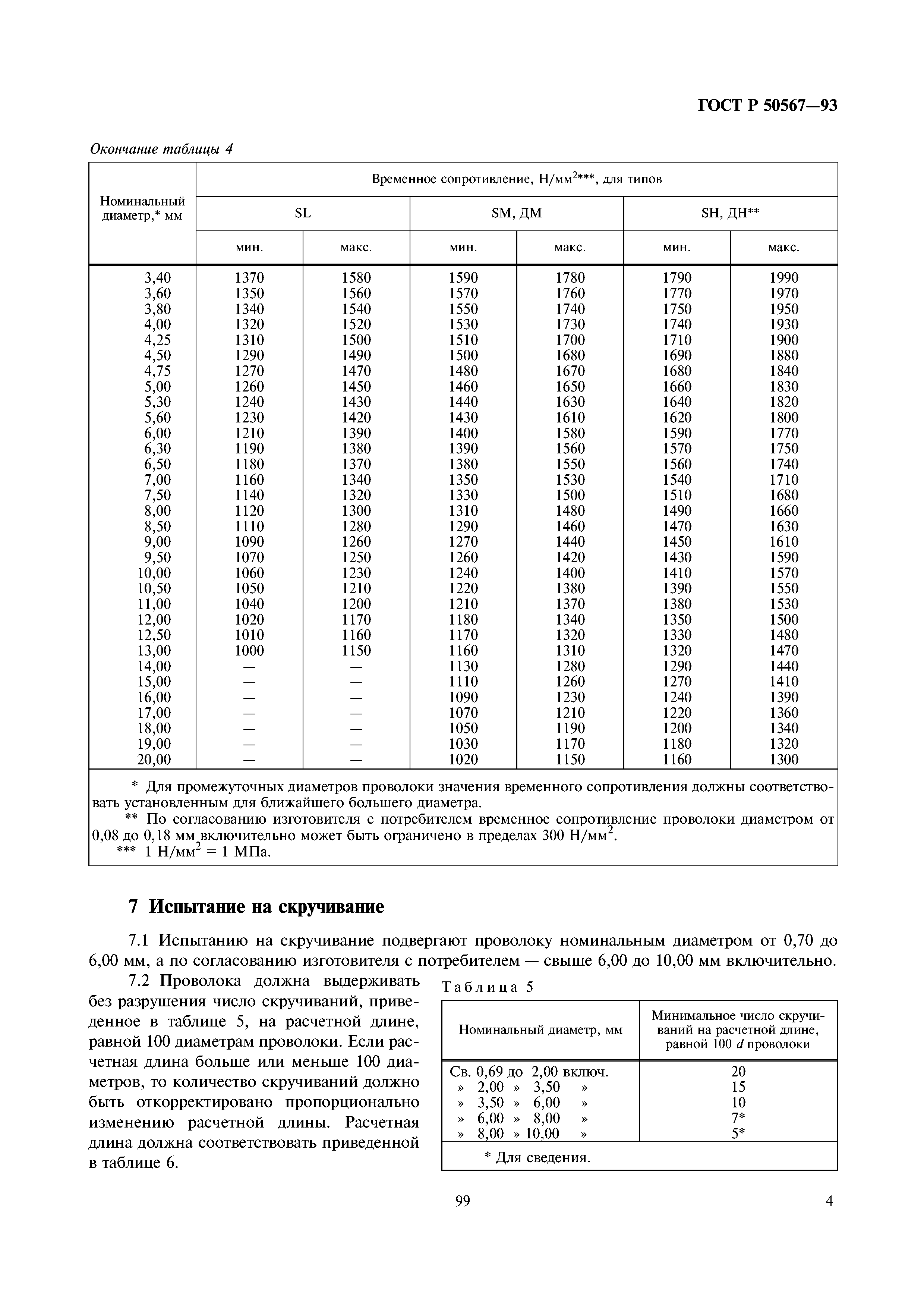 ГОСТ Р 50567-93