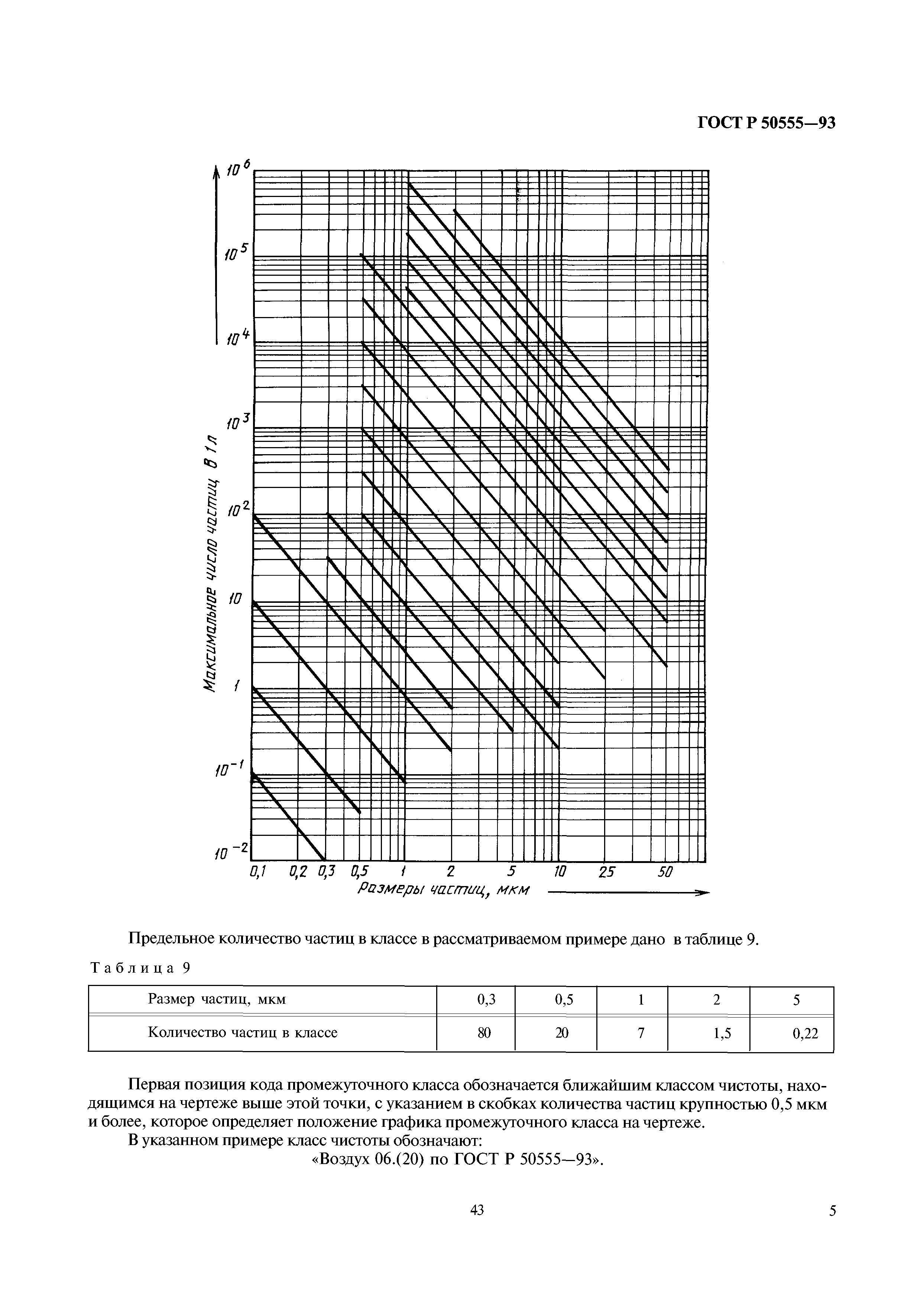 ГОСТ Р 50555-93