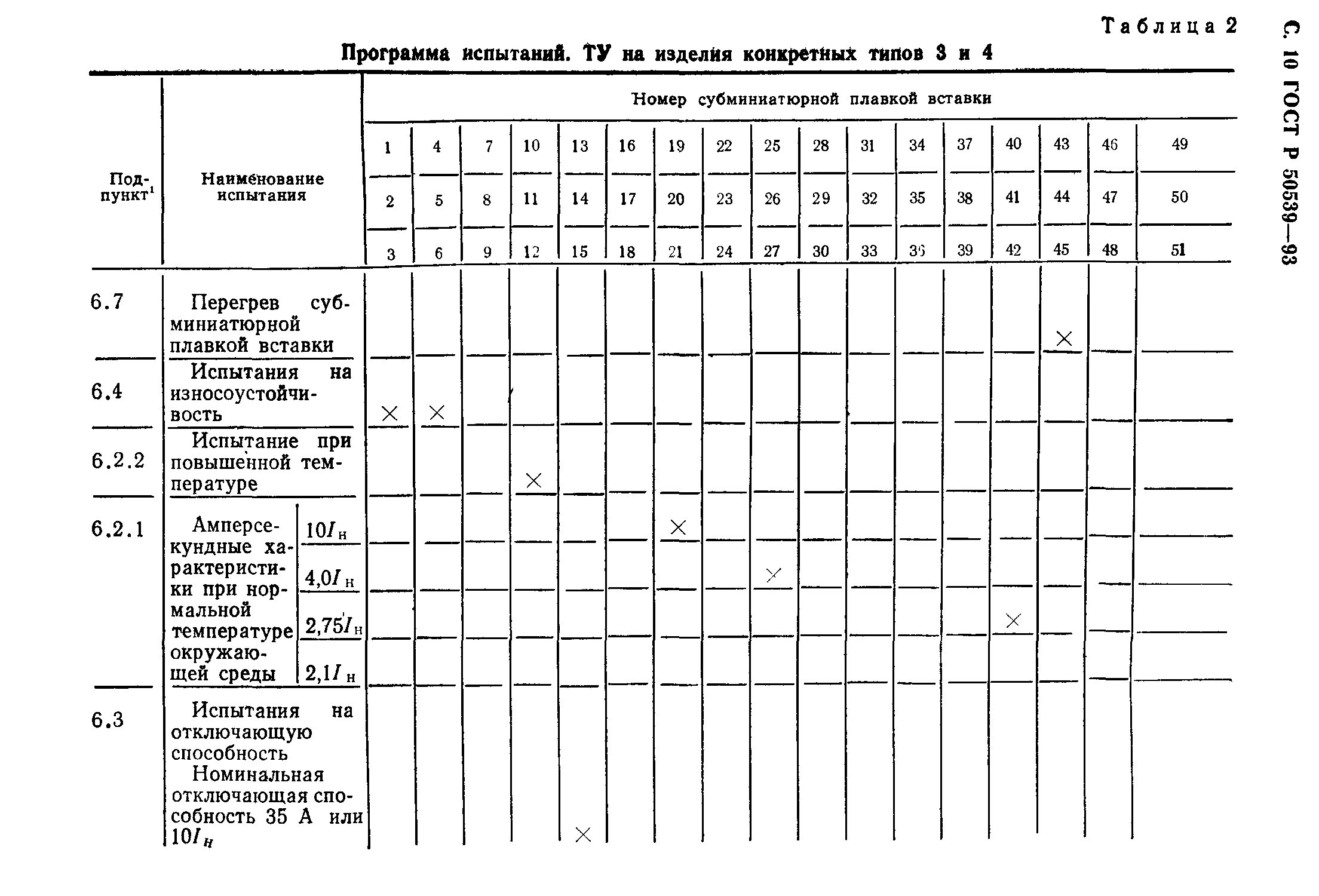 ГОСТ Р 50539-93