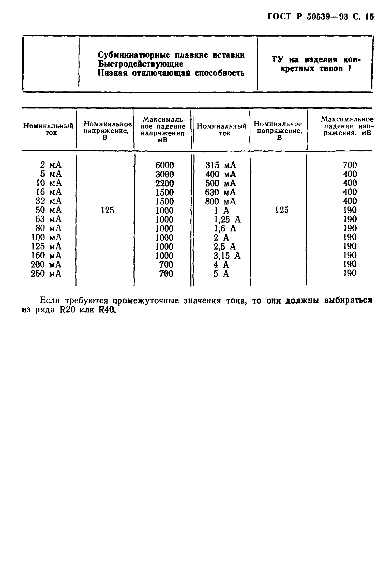 ГОСТ Р 50539-93