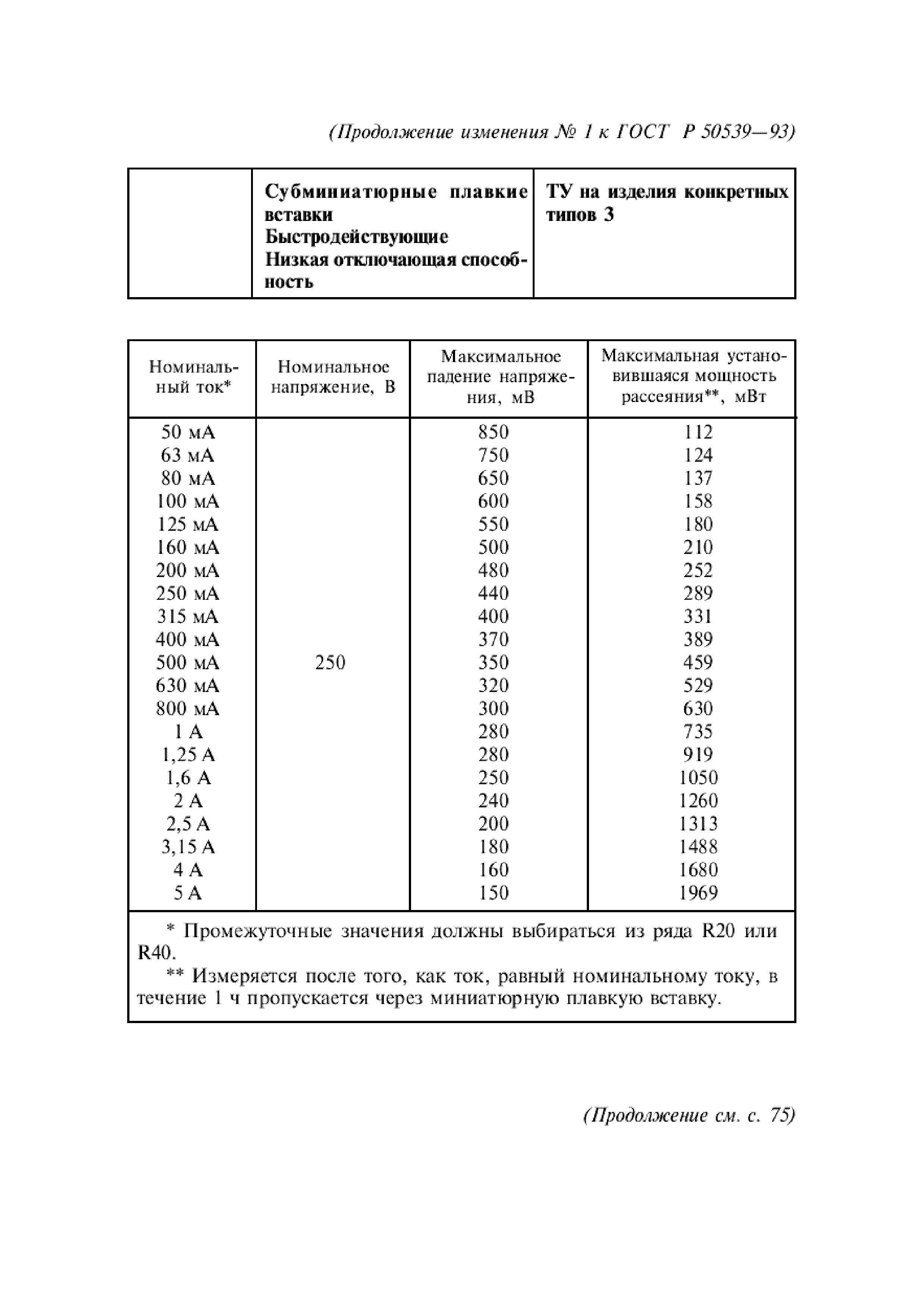 ГОСТ Р 50539-93