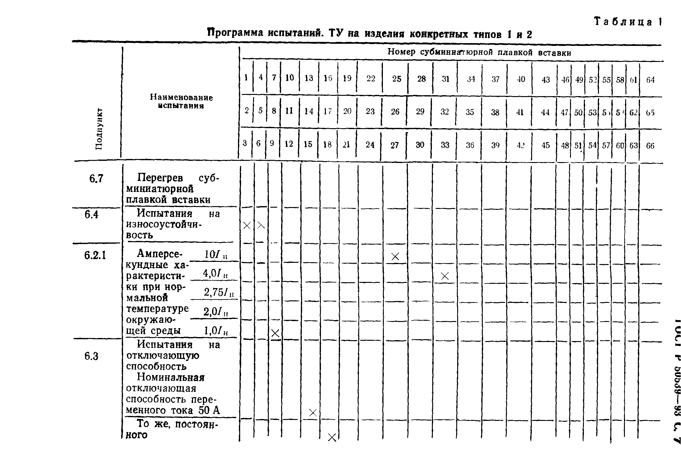 ГОСТ Р 50539-93