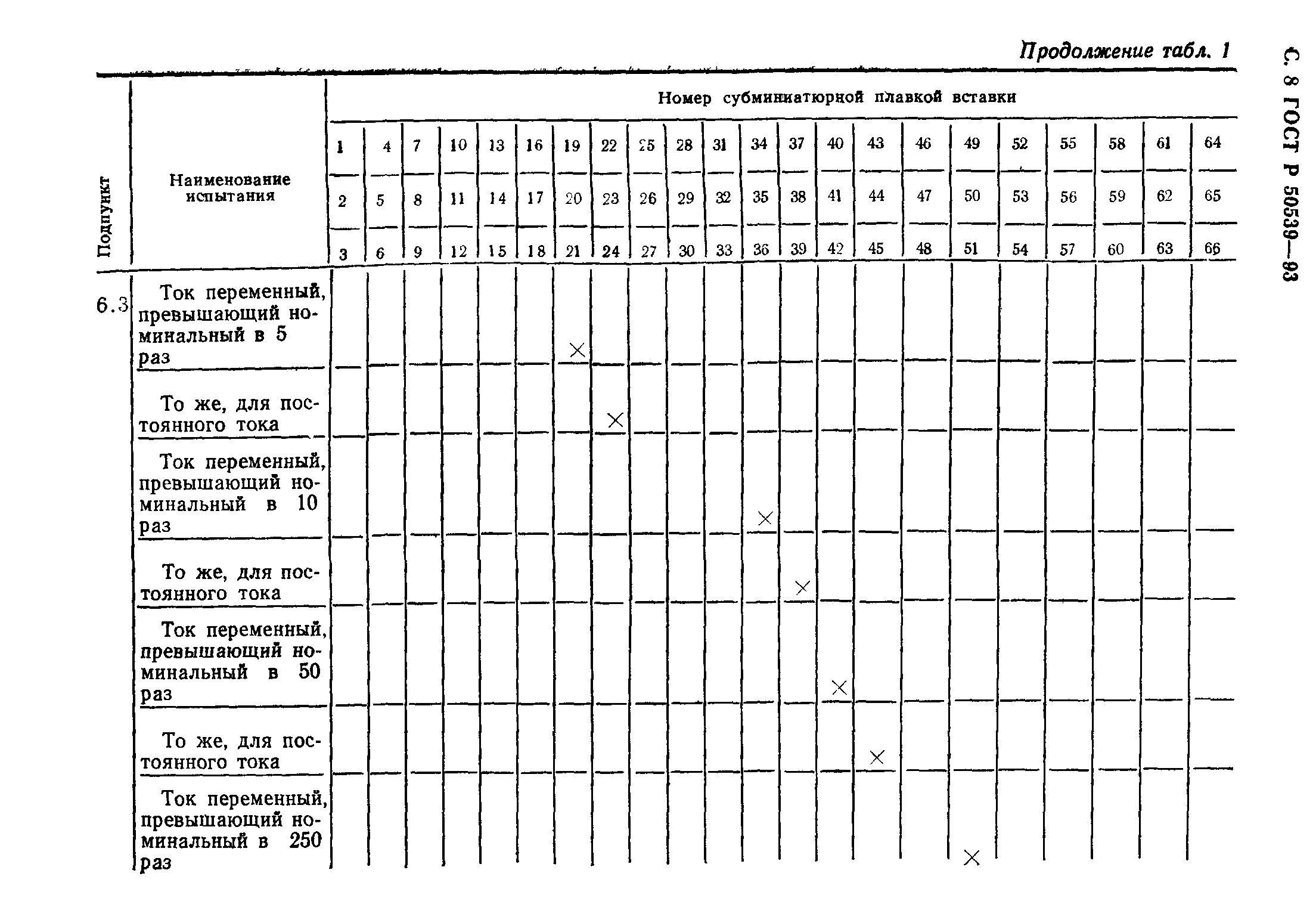 ГОСТ Р 50539-93