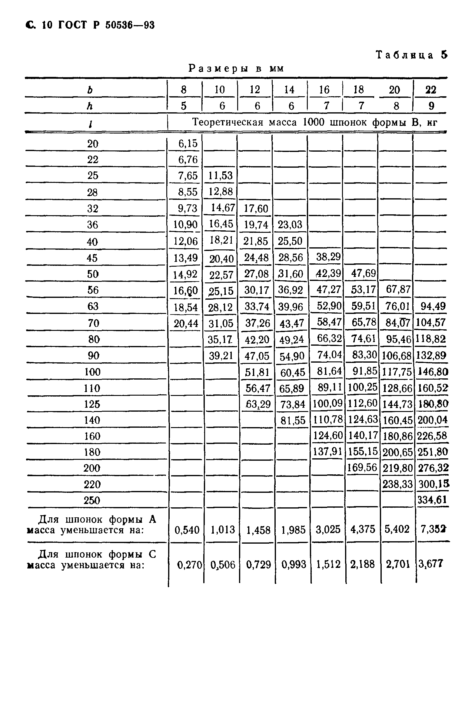 ГОСТ Р 50536-93