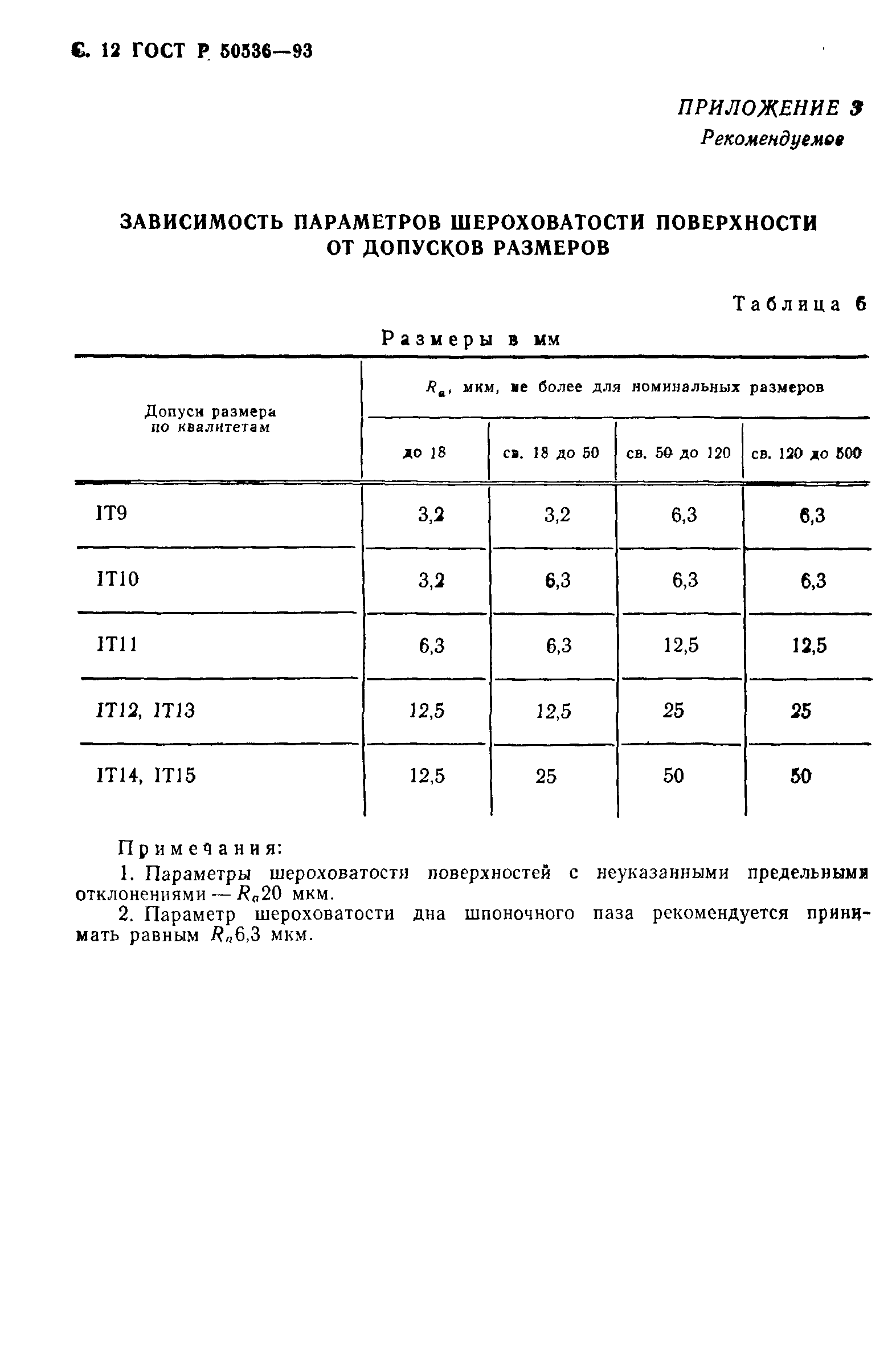 ГОСТ Р 50536-93