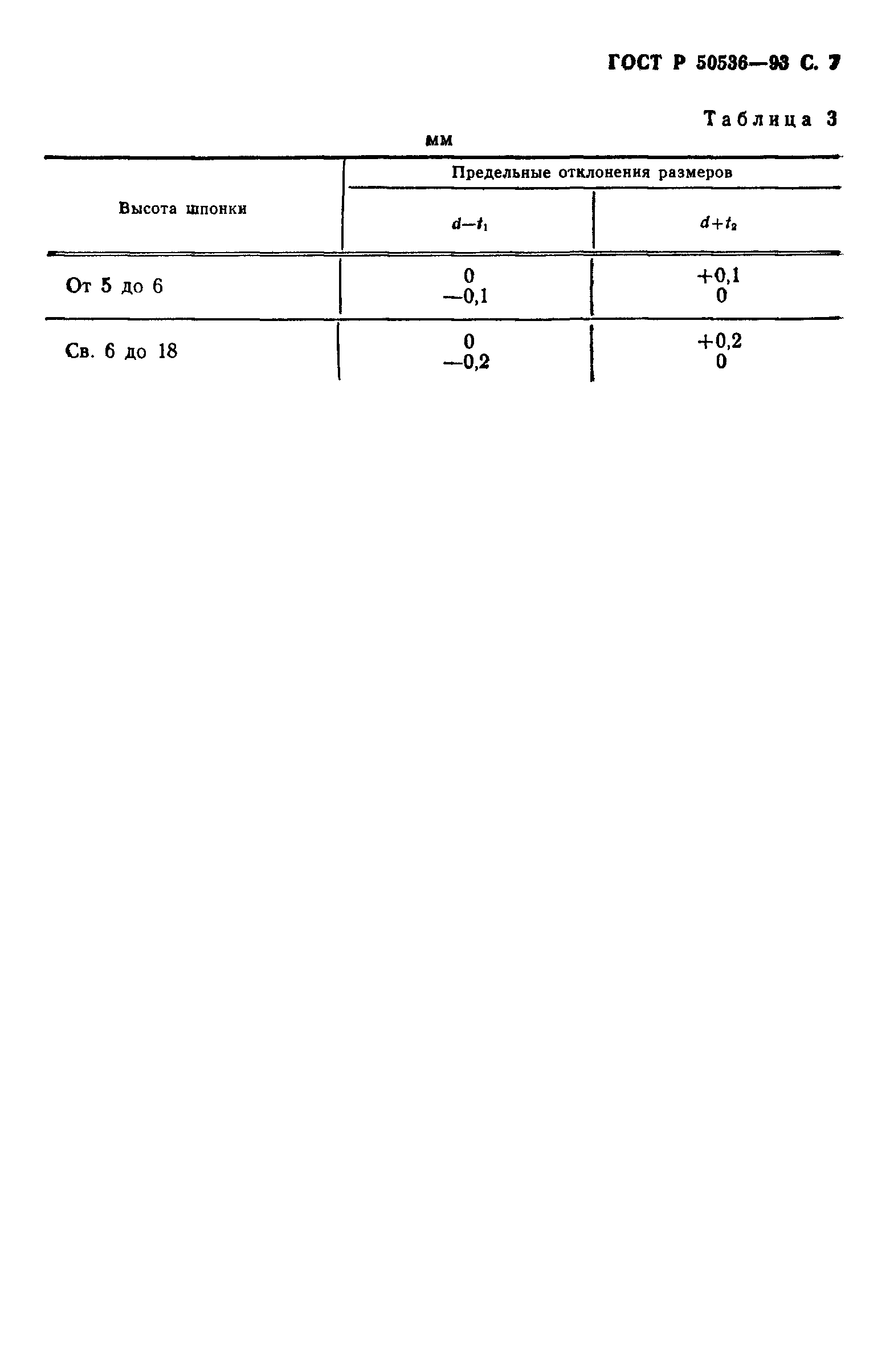 ГОСТ Р 50536-93